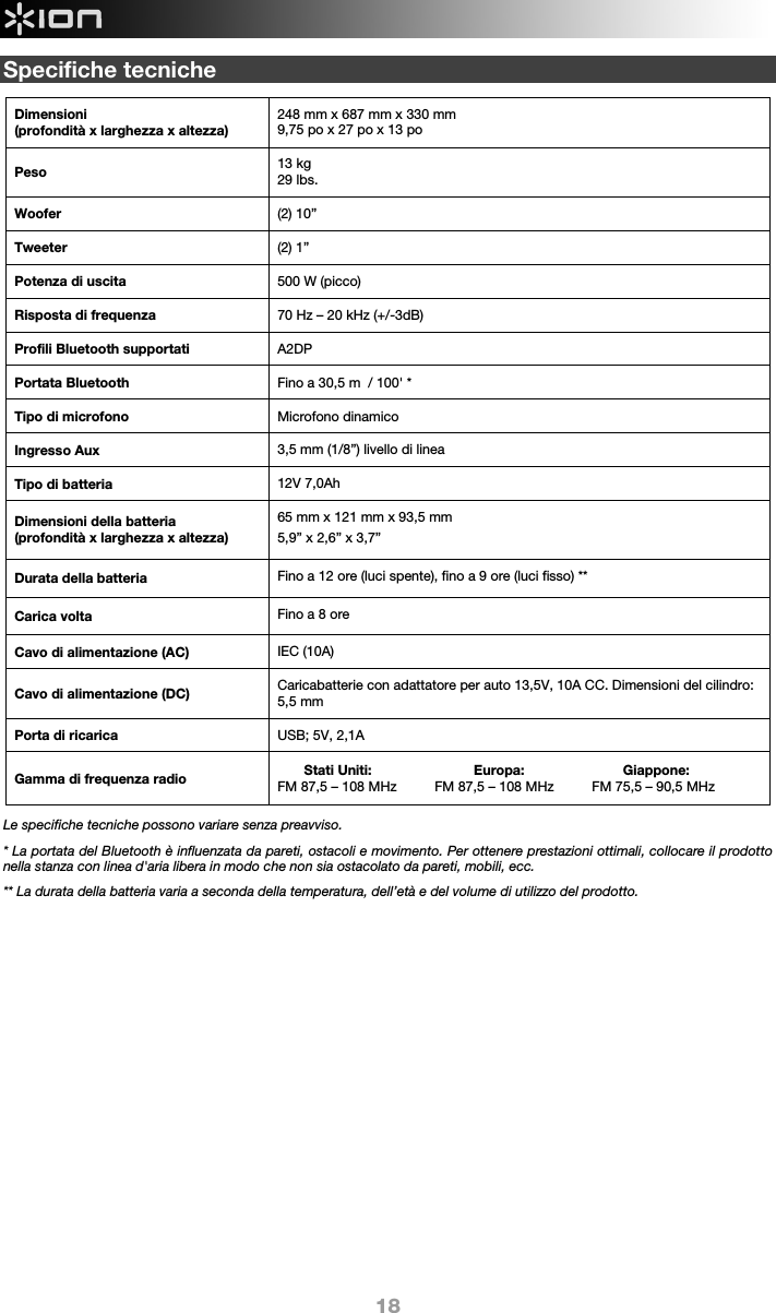  18 Specifiche tecniche    Le specifiche tecniche possono variare senza preavviso. * La portata del Bluetooth è influenzata da pareti, ostacoli e movimento. Per ottenere prestazioni ottimali, collocare il prodotto nella stanza con linea d&apos;aria libera in modo che non sia ostacolato da pareti, mobili, ecc.  ** La durata della batteria varia a seconda della temperatura, dell’età e del volume di utilizzo del prodotto.                 Dimensioni  (profondità x larghezza x altezza) 248 mm x 687 mm x 330 mm 9,75 po x 27 po x 13 po  Peso  13 kg29 lbs. Woofer  (2) 10” Tweeter  (2) 1”   Potenza di uscita     500 W (picco) Risposta di frequenza  70 Hz – 20 kHz (+/-3dB)  Profili Bluetooth supportati  A2DP Portata Bluetooth  Fino a 30,5 m  / 100&apos; * Tipo di microfono  Microfono dinamico Ingresso Aux  3,5 mm (1/8”) livello di linea Tipo di batteria  12V 7,0Ah  Dimensioni della batteria (profondità x larghezza x altezza) 65 mm x 121 mm x 93,5 mm5,9” x 2,6” x 3,7” Durata della batteria Fino a 12 ore (luci spente), fino a 9 ore (luci fisso) **Carica volta  Fino a 8 ore Cavo di alimentazione (AC)  IEC (10A) Cavo di alimentazione (DC)  Caricabatterie con adattatore per auto 13,5V, 10A CC. Dimensioni del cilindro: 5,5 mm Porta di ricarica  USB; 5V, 2,1A Gamma di frequenza radio         Stati Uniti:                           Europa:                          Giappone: FM 87,5 – 108 MHz          FM 87,5 – 108 MHz          FM 75,5 – 90,5 MHz    