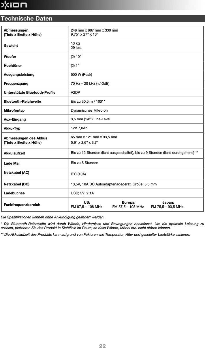 22 Technische Daten    Die Spezifikationen können ohne Ankündigung geändert werden. * Die Bluetooth-Reichweite wird durch Wände, Hindernisse und Bewegungen beeinflusst. Um die optimale Leistung zu erzielen, platzieren Sie das Produkt in Sichtlinie im Raum, so dass Wände, Möbel etc. nicht stören können.  ** Die Akkulaufzeit des Produkts kann aufgrund von Faktoren wie Temperatur, Alter und gespielter Lautstärke variieren.                          Abmessungen  (Tiefe x Breite x Höhe)  248 mm x 687 mm x 330 mm 9,75” x 27” x 13” Gewicht  13 kg29 lbs. Woofer  (2) 10”  Hochtöner  (2) 1”   Ausgangsleistung     500 W (Peak) Frequenzgang  70 Hz – 20 kHz (+/-3dB)  Unterstützte Bluetooth-Profile  A2DP Bluetooth-Reichweite  Bis zu 30,5 m / 100&apos; * Mikrofontyp  Dynamisches Mikrofon Aux-Eingang  3,5 mm (1/8&quot;) Line-Level Akku-Typ  12V 7,0Ah   Abmessungen des Akkus (Tiefe x Breite x Höhe)  65 mm x 121 mm x 93,5 mm5,9” x 2,6” x 3,7” Akkulaufzeit   Bis zu 12 Stunden (licht ausgeschaltet), bis zu 9 Stunden (licht durchgehend) **  Lade Mal  Bis zu 8 StundenNetzkabel (AC) IEC (10A)Netzkabel (DC)   13,5V, 10A DC Autoadapterladegerät. Größe: 5,5 mm Ladebuchse  USB; 5V, 2,1A  Funkfrequenzbereich               US:                                Europa:                           Japan: FM 87,5 – 108 MHz          FM 87,5 – 108 MHz       FM 75,5 – 90,5 MHz    