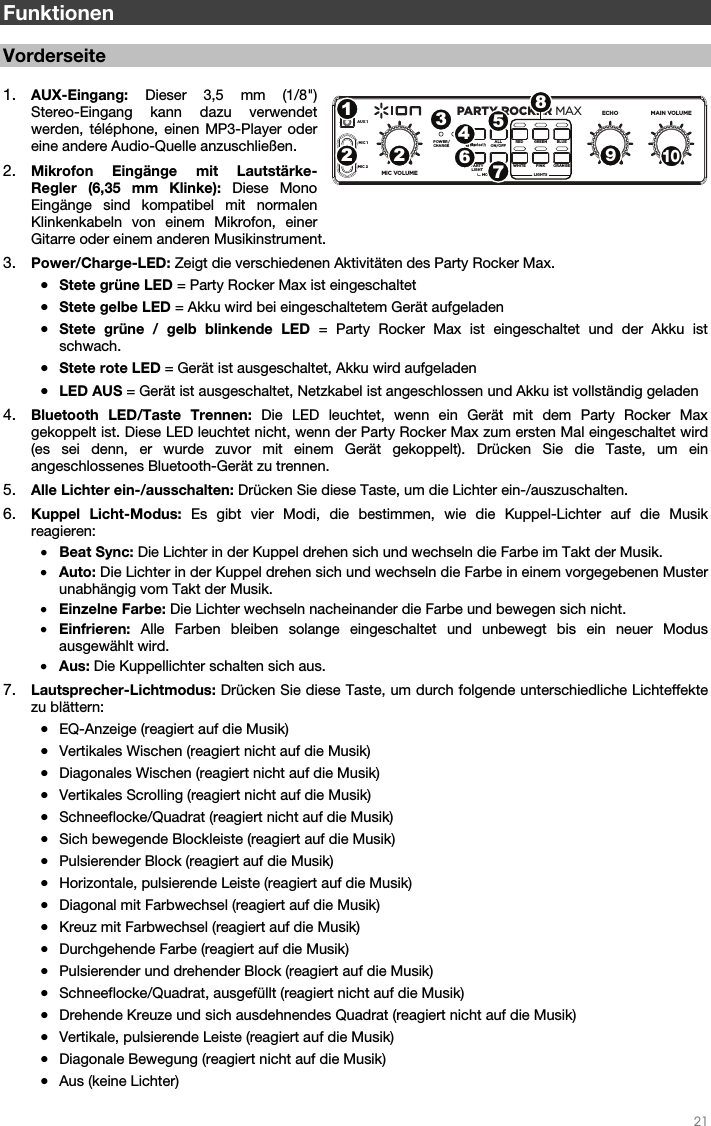   21   Funktionen  Vorderseite  1. AUX-Eingang:  Dieser 3,5 mm (1/8&quot;) Stereo-Eingang kann dazu verwendet werden, téléphone, einen MP3-Player oder eine andere Audio-Quelle anzuschließen. 2. Mikrofon Eingänge mit Lautstärke-Regler (6,35 mm Klinke): Diese Mono Eingänge sind kompatibel mit normalen Klinkenkabeln von einem Mikrofon, einer Gitarre oder einem anderen Musikinstrument. 3. Power/Charge-LED: Zeigt die verschiedenen Aktivitäten des Party Rocker Max.  • Stete grüne LED = Party Rocker Max ist eingeschaltet • Stete gelbe LED = Akku wird bei eingeschaltetem Gerät aufgeladen • Stete grüne / gelb blinkende LED = Party Rocker Max ist eingeschaltet und der Akku ist schwach. • Stete rote LED = Gerät ist ausgeschaltet, Akku wird aufgeladen • LED AUS = Gerät ist ausgeschaltet, Netzkabel ist angeschlossen und Akku ist vollständig geladen 4. Bluetooth LED/Taste Trennen: Die LED leuchtet, wenn ein Gerät mit dem Party Rocker Max gekoppelt ist. Diese LED leuchtet nicht, wenn der Party Rocker Max zum ersten Mal eingeschaltet wird (es sei denn, er wurde zuvor mit einem Gerät gekoppelt). Drücken Sie die Taste, um ein angeschlossenes Bluetooth-Gerät zu trennen. 5. Alle Lichter ein-/ausschalten: Drücken Sie diese Taste, um die Lichter ein-/auszuschalten. 6. Kuppel Licht-Modus: Es gibt vier Modi, die bestimmen, wie die Kuppel-Lichter auf die Musik reagieren: • Beat Sync: Die Lichter in der Kuppel drehen sich und wechseln die Farbe im Takt der Musik. • Auto: Die Lichter in der Kuppel drehen sich und wechseln die Farbe in einem vorgegebenen Muster unabhängig vom Takt der Musik. • Einzelne Farbe: Die Lichter wechseln nacheinander die Farbe und bewegen sich nicht. • Einfrieren: Alle Farben bleiben solange eingeschaltet und unbewegt bis ein neuer Modus ausgewählt wird. • Aus: Die Kuppellichter schalten sich aus. 7. Lautsprecher-Lichtmodus: Drücken Sie diese Taste, um durch folgende unterschiedliche Lichteffekte zu blättern: • EQ-Anzeige (reagiert auf die Musik) • Vertikales Wischen (reagiert nicht auf die Musik) • Diagonales Wischen (reagiert nicht auf die Musik) • Vertikales Scrolling (reagiert nicht auf die Musik) • Schneeflocke/Quadrat (reagiert nicht auf die Musik) • Sich bewegende Blockleiste (reagiert auf die Musik) • Pulsierender Block (reagiert auf die Musik) • Horizontale, pulsierende Leiste (reagiert auf die Musik) • Diagonal mit Farbwechsel (reagiert auf die Musik) • Kreuz mit Farbwechsel (reagiert auf die Musik) • Durchgehende Farbe (reagiert auf die Musik) • Pulsierender und drehender Block (reagiert auf die Musik) • Schneeflocke/Quadrat, ausgefüllt (reagiert nicht auf die Musik) • Drehende Kreuze und sich ausdehnendes Quadrat (reagiert nicht auf die Musik) • Vertikale, pulsierende Leiste (reagiert auf die Musik) • Diagonale Bewegung (reagiert nicht auf die Musik) • Aus (keine Lichter) PARTY ROCKER MAXLIGHTSECHOMIC VOLUMEALLON/OFFPOWER/CHARGERED GREEN BLUEPINKWHITEMODEORANGEMAIN VOLUMEAUX 1MIC 1MIC 2SPEAKERLIGHTPART YLIGHT12 2345678910