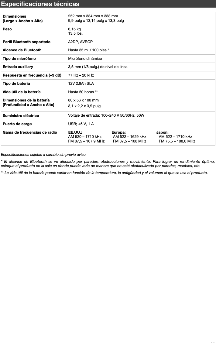   11   Especificaciones técnicas  Dimensiones  (Largo x Ancho x Alto) 252 mm x 334 mm x 338 mm9,9 pulg x 13,14 pulg x 13,3 pulg Peso  6,15 kg 13,5 lbs.  Perfil Bluetooth soportado  A2DP, AVRCPAlcance de Bluetooth  Hasta 35 m  / 100 pies * Tipo de micrófono  Micrófono dinámico Entrada auxiliary   3,5 mm (1/8 pulg.) de nivel de líneaRespuesta en frecuencia (+3 dB)  77 Hz –20 kHzTipo de batería  12V 2,8Ah SLAVida útil de la batería  Hasta 50 horas **Dimensiones de la batería (Profundidad x Ancho x Alto)  80 x 56 x 100 mm3,1 x 2,2 x 3,9 pulg. Suministro eléctrico Voltaje de entrada: 100–240V 50/60Hz, 50W Puerto de carga  USB; +5 V, 1 AGama de frecuencias de radio  EE.UU.:                            Europa:                             Japón: AM 520 – 1710 kHz           AM 522 – 1629 kHz            AM 522 – 1710 kHz FM 87,5 – 107,9 MHz        FM 87,5 – 108 MHz            FM 75,5 – 108,0 MHz        Especificaciones sujetas a cambio sin previo aviso. * El alcance de Bluetooth se ve afectado por paredes, obstrucciones y movimiento. Para lograr un rendimiento óptimo, coloque el producto en la sala en donde pueda verlo de manera que no esté obstaculizado por paredes, muebles, etc.  ** La vida útil de la batería puede variar en función de la temperatura, la antigüedad y el volumen al que se usa el producto.                                      