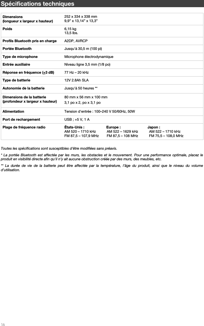   16   Spécifications techniques  Dimensions  (longueur x largeur x hauteur) 252 x 334 x 338 mm9,9” x 13,14” x 13,3”   Poids   6,15 kg13,5 lbs.  Profils Bluetooth pris en charge  A2DP, AVRCP Portée Bluetooth  Jusqu&apos;à 30,5 m (100 pi)Type de microphone  Microphone électrodynamiqueEntrée auxiliaire  Niveau ligne 3,5 mm (1/8 po)Réponse en fréquence (+3 dB)  77 Hz –20 kHz  Type de batterie  12V 2.8Ah SLAAutonomie de la batterie  Jusqu&apos;à 50 heures **Dimensions de la batterie (profondeur x largeur x hauteur)  80 mm x 56 mm x 100 mm3,1 po x 2, po x 3,1 po Alimentation  Tension d&apos;entrée : 100–240V 50/60Hz, 50W Port de rechargement  USB ; +5 V, 1APlage de fréquence radio  États-Unis :                      Europe :                           Japon : AM 520 – 1710 kHz           AM 522 – 1629 kHz           AM 522 – 1710 kHz FM 87,5 – 107,9 MHz        FM 87,5 – 108 MHz           FM 75,5 – 108,0 MHz         Toutes les spécifications sont susceptibles d&apos;être modifiées sans préavis. * La portée Bluetooth est affectée par les murs, les obstacles et le mouvement. Pour une performance optimale, placez le produit en visibilité directe afin qu&apos;il n’y ait aucune obstruction créée par des murs, des meubles, etc.  ** La durée de vie de la batterie peut être affectée par la température, l’âge du produit, ainsi que le niveau du volume d’utilisation.                                       