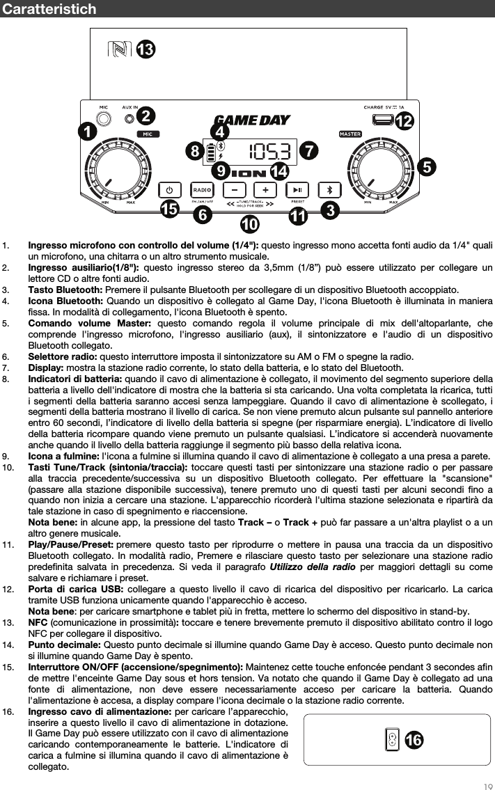   19   Caratteristich   1. Ingresso microfono con controllo del volume (1/4&quot;): questo ingresso mono accetta fonti audio da 1/4&quot; quali un microfono, una chitarra o un altro strumento musicale.   2. Ingresso ausiliario(1/8&quot;): questo ingresso stereo da 3,5mm (1/8”) può essere utilizzato per collegare un lettore CD o altre fonti audio.    3. Tasto Bluetooth: Premere il pulsante Bluetooth per scollegare di un dispositivo Bluetooth accoppiato. 4. Icona Bluetooth: Quando un dispositivo è collegato al Game Day, l&apos;icona Bluetooth è illuminata in maniera fissa. In modalità di collegamento, l&apos;icona Bluetooth è spento. 5. Comando volume Master: questo comando regola il volume principale di mix dell&apos;altoparlante, che comprende l&apos;ingresso microfono, l&apos;ingresso ausiliario (aux), il sintonizzatore e l&apos;audio di un dispositivo Bluetooth collegato.  6. Selettore radio: questo interruttore imposta il sintonizzatore su AM o FM o spegne la radio.  7. Display: mostra la stazione radio corrente, lo stato della batteria, e lo stato del Bluetooth. 8. Indicatori di batteria: quando il cavo di alimentazione è collegato, il movimento del segmento superiore della batteria a livello dell&apos;indicatore di mostra che la batteria si sta caricando. Una volta completata la ricarica, tutti i segmenti della batteria saranno accesi senza lampeggiare. Quando il cavo di alimentazione è scollegato, i segmenti della batteria mostrano il livello di carica. Se non viene premuto alcun pulsante sul pannello anteriore entro 60 secondi, l’indicatore di livello della batteria si spegne (per risparmiare energia). L’indicatore di livello della batteria ricompare quando viene premuto un pulsante qualsiasi. L’indicatore si accenderà nuovamente anche quando il livello della batteria raggiunge il segmento più basso della relativa icona.   9. Icona a fulmine: l&apos;icona a fulmine si illumina quando il cavo di alimentazione è collegato a una presa a parete. 10. Tasti Tune/Track (sintonia/traccia): toccare questi tasti per sintonizzare una stazione radio o per passare alla traccia precedente/successiva su un dispositivo Bluetooth collegato. Per effettuare la &quot;scansione&quot; (passare alla stazione disponibile successiva), tenere premuto uno di questi tasti per alcuni secondi fino a quando non inizia a cercare una stazione. L&apos;apparecchio ricorderà l&apos;ultima stazione selezionata e ripartirà da tale stazione in caso di spegnimento e riaccensione. Nota bene: in alcune app, la pressione del tasto Track – o Track + può far passare a un&apos;altra playlist o a un altro genere musicale.  11. Play/Pause/Preset: premere questo tasto per riprodurre o mettere in pausa una traccia da un dispositivo Bluetooth collegato. In modalità radio, Premere e rilasciare questo tasto per selezionare una stazione radio predefinita salvata in precedenza. Si veda il paragrafo Utilizzo della radio per maggiori dettagli su come salvare e richiamare i preset.  12. Porta di carica USB: collegare a questo livello il cavo di ricarica del dispositivo per ricaricarlo. La carica tramite USB funziona unicamente quando l&apos;apparecchio è acceso.  Nota bene: per caricare smartphone e tablet più in fretta, mettere lo schermo del dispositivo in stand-by. 13. NFC (comunicazione in prossimità): toccare e tenere brevemente premuto il dispositivo abilitato contro il logo NFC per collegare il dispositivo. 14. Punto decimale: Questo punto decimale si illumine quando Game Day è acceso. Questo punto decimale non si illumine quando Game Day è spento.  15. Interruttore ON/OFF (accensione/spegnimento): Maintenez cette touche enfoncée pendant 3 secondes afin de mettre l&apos;enceinte Game Day sous et hors tension. Va notato che quando il Game Day è collegato ad una fonte di alimentazione, non deve essere necessariamente acceso per caricare la batteria. Quando l&apos;alimentazione è accesa, a display compare l&apos;icona decimale o la stazione radio corrente.  16. Ingresso cavo di alimentazione: per caricare l’apparecchio, inserire a questo livello il cavo di alimentazione in dotazione. Il Game Day può essere utilizzato con il cavo di alimentazione caricando contemporaneamente le batterie. L&apos;indicatore di carica a fulmine si illumina quando il cavo di alimentazione è collegato. 1234789101056111112121313141415151616