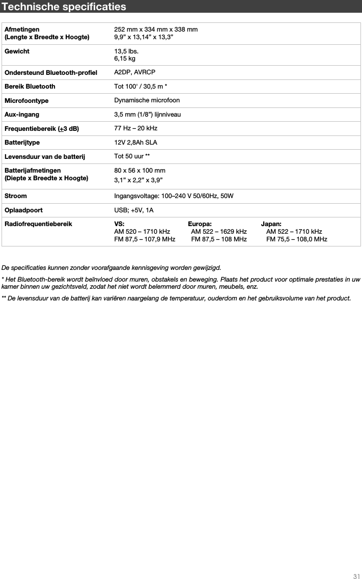   31   Technische specificaties  Afmetingen  (Lengte x Breedte x Hoogte) 252 mm x 334 mm x 338 mm9,9” x 13,14” x 13,3”   Gewicht  13,5 lbs. 6,15 kg Ondersteund Bluetooth-profiel  A2DP, AVRCPBereik Bluetooth  Tot 100&apos; / 30,5 m *Microfoontype  Dynamische microfoon Aux-ingang  3,5 mm (1/8”) lijnniveauFrequentiebereik (+3 dB)  77 Hz –20 kHz   Batterijtype  12V 2,8Ah SLALevensduur van de batterij  Tot 50 uur **Batterijafmetingen (Diepte x Breedte x Hoogte) 80 x 56 x 100 mm3,1” x 2,2” x 3,9” Stroom  Ingangsvoltage: 100–240V 50/60Hz, 50W Oplaadpoort  USB; +5V, 1ARadiofrequentiebereik  VS:                                    Europa:                            Japan: AM 520 – 1710 kHz            AM 522 – 1629 kHz           AM 522 – 1710 kHz FM 87,5 – 107,9 MHz         FM 87,5 – 108 MHz           FM 75,5 – 108,0 MHz         De specificaties kunnen zonder voorafgaande kennisgeving worden gewijzigd.  * Het Bluetooth-bereik wordt beïnvloed door muren, obstakels en beweging. Plaats het product voor optimale prestaties in uw kamer binnen uw gezichtsveld, zodat het niet wordt belemmerd door muren, meubels, enz.  ** De levensduur van de batterij kan variëren naargelang de temperatuur, ouderdom en het gebruiksvolume van het product.       