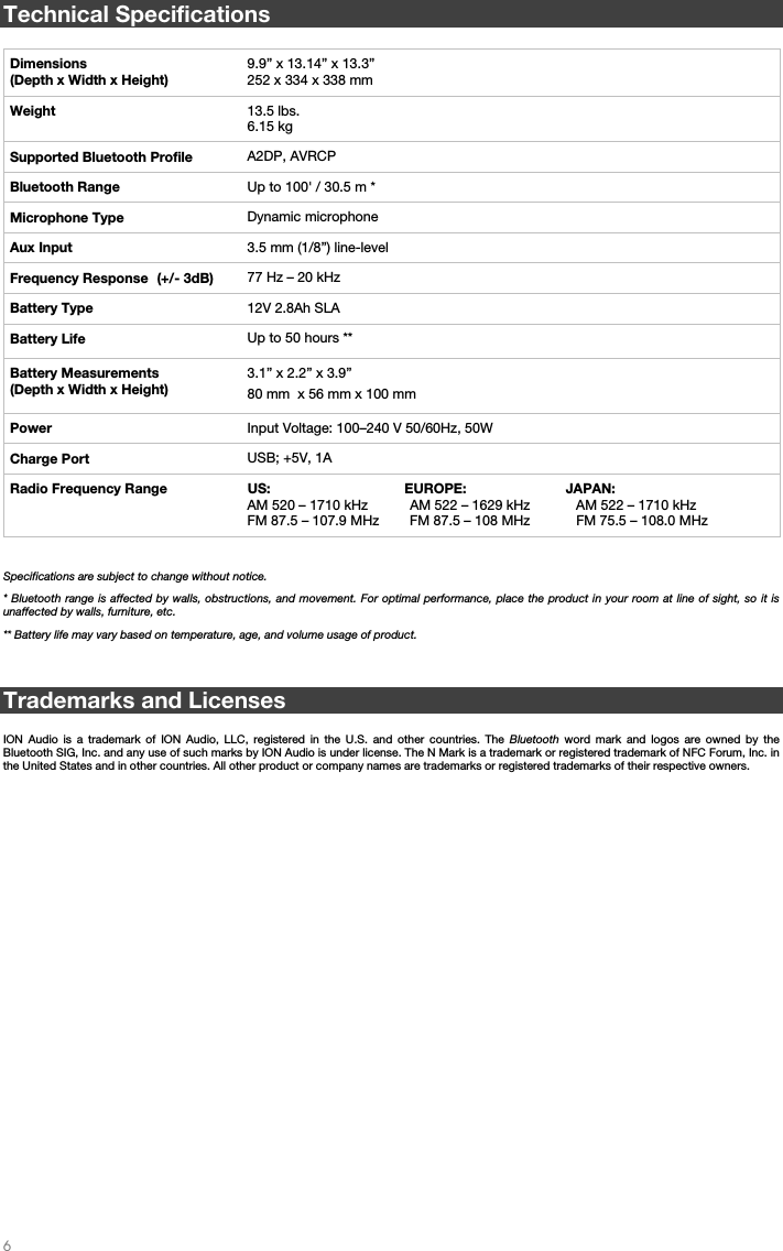   6   Technical Specifications  Dimensions  (Depth x Width x Height) 9.9” x 13.14” x 13.3”  252 x 334 x 338 mm Weight  13.5 lbs. 6.15 kg Supported Bluetooth Profile  A2DP, AVRCPBluetooth Range  Up to 100&apos; / 30.5 m *Microphone Type  Dynamic microphone Aux Input  3.5 mm (1/8”) line-levelFrequency Response  (+/- 3dB)  77 Hz –20 kHz   Battery Type  12V 2.8Ah SLABattery Life  Up to 50 hours **Battery Measurements (Depth x Width x Height)  3.1” x 2.2” x 3.9”80 mm  x 56 mm x 100 mm Power  Input Voltage: 100–240V 50/60Hz, 50W Charge Port  USB; +5V, 1ARadio Frequency Range  US:                                   EUROPE:                          JAPAN: AM 520 – 1710 kHz           AM 522 – 1629 kHz            AM 522 – 1710 kHz FM 87.5 – 107.9 MHz        FM 87.5 – 108 MHz            FM 75.5 – 108.0 MHz         Specifications are subject to change without notice. * Bluetooth range is affected by walls, obstructions, and movement. For optimal performance, place the product in your room at line of sight, so it is unaffected by walls, furniture, etc.  ** Battery life may vary based on temperature, age, and volume usage of product.   Trademarks and Licenses  ION Audio is a trademark of ION Audio, LLC, registered in the U.S. and other countries. The Bluetooth word mark and logos are owned by the Bluetooth SIG, Inc. and any use of such marks by ION Audio is under license. The N Mark is a trademark or registered trademark of NFC Forum, Inc. in the United States and in other countries. All other product or company names are trademarks or registered trademarks of their respective owners.                     