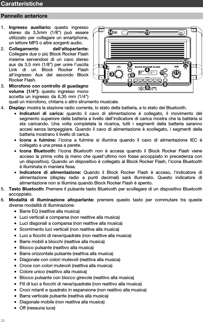   20   Caratteristiche  Pannello anteriore  1. Ingresso ausiliario: questo ingresso stereo da 3,5mm (1/8”) può essere utilizzato per collegare un smartphone, un lettore MP3 o altre sorgenti audio. 2. Collegamento dell&apos;altoparlante: Collegare due o più Block Rocker Flash insieme servendosi di un cavo stereo aux da 3,5 mm (1/8”) per unire l&apos;uscita Link di un Block Rocker Flash all&apos;ingresso Aux del secondo Block Rocker Flash. 3. Microfono con controllo di guadagno volume (1/4&quot;): questo ingresso mono accetta un ingresso da 6,35 mm (1/4&quot;) quali un microfono, chitarra o altro strumento musicale. 4. Display: mostra la stazione radio corrente, lo stato della batteria, e lo stato del Bluetooth. • Indicatori di carica: quando il cavo di alimentazione è collegato, il movimento del segmento superiore della batteria a livello dell&apos;indicatore di carica mostra che la batteria si sta caricando. Una volta completata la ricarica, tutti i segmenti della batteria saranno accesi senza lampeggiare. Quando il cavo di alimentazione è scollegato, i segmenti della batteria mostrano il livello di carica. • Icona a fulmine: l&apos;icona a fulmine si illumina quando il cavo di alimentazione IEC è collegato a una presa a parete. • Icona Bluetooth: l&apos;icona Bluetooth non è accesa quando il Block Rocker Flash viene acceso la prima volta (a meno che quest&apos;ultimo non fosse accoppiato in precedenza con un dispositivo). Quando un dispositivo è collegato al Block Rocker Flash, l&apos;icona Bluetooth è illuminata in maniera fissa. • Indicatore di alimentazione: Quando il Block Rocker Flash è acceso, l&apos;indicatore di alimentazione (display radio a punti decimali) sarà illuminato. Questo indicatore di alimentazione non si illumina quando Block Rocker Flash è spento. 5. Tasto Bluetooth: Premere il pulsante tasto Bluetooth per scollegare di un dispositivo Bluetooth accoppiato. 6. Modalità di illuminazione altoparlante: premere questo tasto per commutare tra queste diverse modalità di illuminazione:  • Barre EQ (reattive alla musica) • Luci verticali a comparsa (non reattive alla musica) • Luci diagonali a comparsa (non reattive alla musica) • Scorrimento luci verticali (non reattive alla musica) • Luci a fiocchi di neve/quadrate (non reattive alla musica) • Barre mobili a blocchi (reattive alla musica) • Blocco pulsante (reattivo alla musica) • Barra orizzontale pulsante (reattiva alla musica) • Diagonale con colori mutevoli (reattiva alla musica) • Croce con colori mutevoli (reattiva alla musica) • Colore unico (reattivo alla musica) • Blocco pulsante con blocco girevole (reattivo alla musica) • Fill di luci a fiocchi di neve/quadrate (non reattivo alla musica) • Croci rotanti e quadrato in espansione (non reattivo alla musica) • Barra verticale pulsante (reattiva alla musica) • Diagonale mobile (non reattiva alla musica) • Off (nessuna luce) BLOCK ROCKER FLASHPRESETSRADIO MASTERVOLUM EMICVOLUM EMICAUXLINKUSB5V/1AFM/AM/ OFF12534678910 11121314