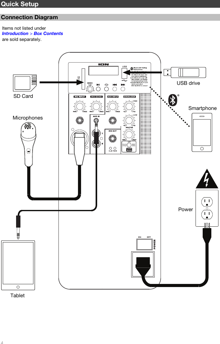  4  Quick Setup   Connection Diagram                     Items not listed under Introduction &gt; Box Contents are sold separately. Tablet Microphones SD Card USB drive Smartphone Power 