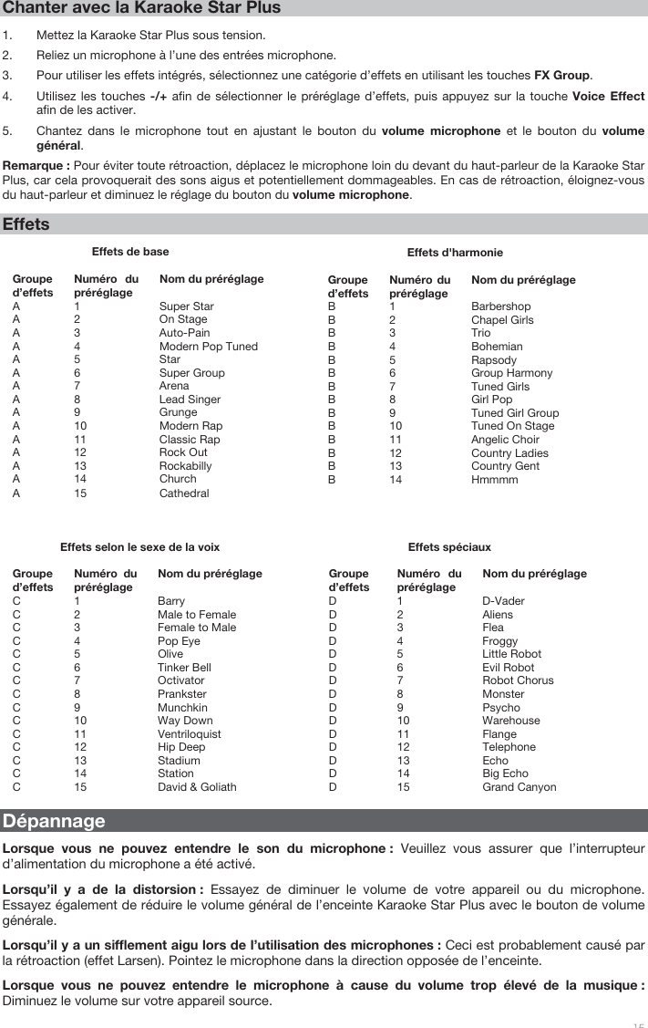 15 Chanter avec la Karaoke Star Plus 1. Mettez la Karaoke Star Plus sous tension.2. Reliez un microphone à l’une des entrées microphone.3. Pour utiliser les effets intégrés, sélectionnez une catégorie d’effets en utilisant les touches FX Group. 4. Utilisez les touches -/+ afin de sélectionner le préréglage d’effets, puis appuyez sur la touche Voice Effectafin de les activer.5. Chantez  dans le microphone tout en ajustant le bouton du volume microphone et le bouton du volumegénéral.Remarque : Pour éviter toute rétroaction, déplacez le microphone loin du devant du haut-parleur de la Karaoke Star Plus, car cela provoquerait des sons aigus et potentiellement dommageables. En cas de rétroaction, éloignez-vous du haut-parleur et diminuez le réglage du bouton du volume microphone.  Effets    Effets selon le sexe de la voix     Effets spéciaux Groupe d’effets Numéro du préréglage Nom du préréglage  Groupe d’effets Numéro du préréglage Nom du préréglage C 1 Barry D 1 D-VaderC  2  Male to Female D 2 AliensC  3  Female to Male D 3 FleaC 4 Pop Eye D 4 FroggyC 5 Olive D 5 Little RobotC 6 Tinker Bell D 6 Evil RobotC 7 Octivator D 7 Robot ChorusC 8 Prankster D 8 MonsterC 9 Munchkin D 9 PsychoC 10 Way Down D 10 WarehouseC11Ventriloquist D 11 FlangeC 12 Hip Deep D 12 TelephoneC 13 Stadium D 13 EchoC 14 Station D 14 Big EchoC  15  David &amp; Goliath D 15 Grand Canyon Dépannage Lorsque vous ne pouvez entendre le son du microphone : Veuillez vous assurer que l’interrupteur d’alimentation du microphone a été activé. Lorsqu’il y a de la distorsion : Essayez de diminuer le volume de votre appareil ou du microphone. Essayez également de réduire le volume général de l’enceinte Karaoke Star Plus avec le bouton de volume générale. Lorsqu’il y a un sifflement aigu lors de l’utilisation des microphones : Ceci est probablement causé par la rétroaction (effet Larsen). Pointez le microphone dans la direction opposée de l’enceinte. Lorsque vous ne pouvez entendre le microphone à cause du volume trop élevé de la musique : Diminuez le volume sur votre appareil source.    Effets de base Groupe d’effets Numéro du préréglage Nom du préréglage A1 Super StarA2 On StageA3 Auto-PainA  4  Modern Pop TunedA5 StarA6 Super GroupA7 ArenaA8 Lead SingerA9 GrungeA10 Modern RapA11 Classic RapA12 Rock OutA13 RockabillyA14 ChurchA15 Cathedral   Effets d&apos;harmonie Groupe d’effets Numéro du préréglage Nom du préréglage B 1 BarbershopB 2 Chapel GirlsB3 TrioB4 BohemianB5 RapsodyB 6 Group HarmonyB 7 Tuned GirlsB 8 Girl PopB 9 Tuned Girl Group B 10 Tuned On StageB 11 Angelic ChoirB 12 Country LadiesB 13 Country GentB 14 Hmmmm 