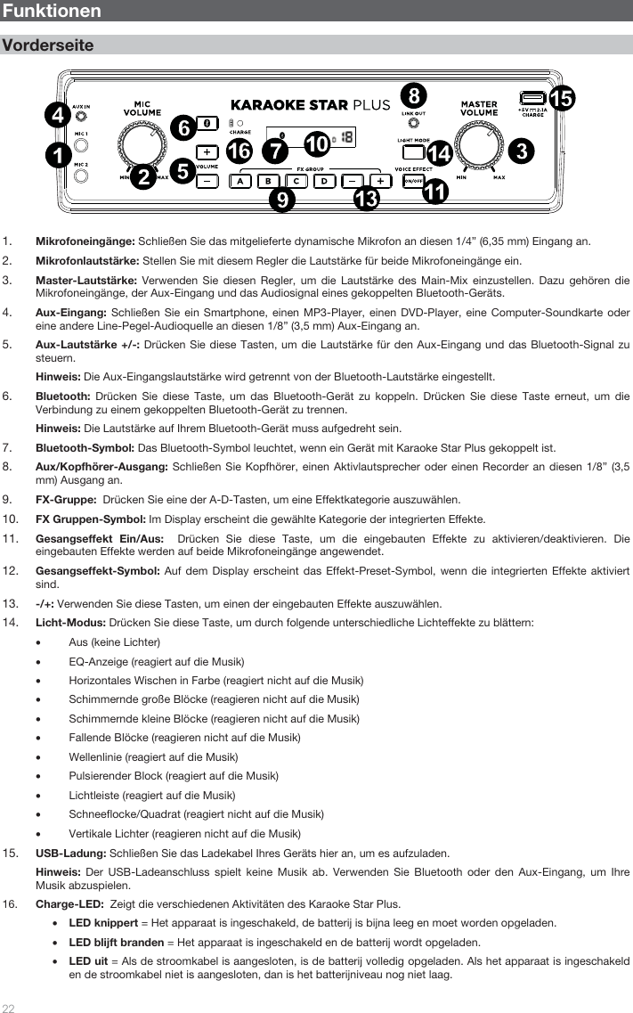   22   Funktionen  Vorderseite  1. Mikrofoneingänge: Schließen Sie das mitgelieferte dynamische Mikrofon an diesen 1/4” (6,35 mm) Eingang an. 2. Mikrofonlautstärke: Stellen Sie mit diesem Regler die Lautstärke für beide Mikrofoneingänge ein.  3. Master-Lautstärke:  Verwenden Sie diesen Regler, um die Lautstärke des Main-Mix einzustellen. Dazu gehören die Mikrofoneingänge, der Aux-Eingang und das Audiosignal eines gekoppelten Bluetooth-Geräts.    4. Aux-Eingang: Schließen Sie ein Smartphone, einen MP3-Player, einen DVD-Player, eine Computer-Soundkarte oder eine andere Line-Pegel-Audioquelle an diesen 1/8” (3,5 mm) Aux-Eingang an.  5. Aux-Lautstärke +/-: Drücken Sie diese Tasten, um die Lautstärke für den Aux-Eingang und das Bluetooth-Signal zu steuern.  Hinweis: Die Aux-Eingangslautstärke wird getrennt von der Bluetooth-Lautstärke eingestellt. 6. Bluetooth:  Drücken Sie diese Taste, um das Bluetooth-Gerät zu koppeln. Drücken Sie diese Taste erneut, um die Verbindung zu einem gekoppelten Bluetooth-Gerät zu trennen.   Hinweis: Die Lautstärke auf Ihrem Bluetooth-Gerät muss aufgedreht sein.  7. Bluetooth-Symbol: Das Bluetooth-Symbol leuchtet, wenn ein Gerät mit Karaoke Star Plus gekoppelt ist.  8. Aux/Kopfhörer-Ausgang: Schließen Sie Kopfhörer, einen Aktivlautsprecher oder einen Recorder an diesen 1/8” (3,5 mm) Ausgang an.  9. FX-Gruppe:  Drücken Sie eine der A-D-Tasten, um eine Effektkategorie auszuwählen.   10. FX Gruppen-Symbol: Im Display erscheint die gewählte Kategorie der integrierten Effekte.  11. Gesangseffekt Ein/Aus:  Drücken Sie diese Taste, um die eingebauten Effekte zu aktivieren/deaktivieren. Die eingebauten Effekte werden auf beide Mikrofoneingänge angewendet.   12. Gesangseffekt-Symbol: Auf dem Display erscheint das Effekt-Preset-Symbol, wenn die integrierten Effekte aktiviert sind.    13. -/+: Verwenden Sie diese Tasten, um einen der eingebauten Effekte auszuwählen.  14. Licht-Modus: Drücken Sie diese Taste, um durch folgende unterschiedliche Lichteffekte zu blättern:  • Aus (keine Lichter)   • EQ-Anzeige (reagiert auf die Musik) • Horizontales Wischen in Farbe (reagiert nicht auf die Musik)  • Schimmernde große Blöcke (reagieren nicht auf die Musik) • Schimmernde kleine Blöcke (reagieren nicht auf die Musik) • Fallende Blöcke (reagieren nicht auf die Musik) • Wellenlinie (reagiert auf die Musik) • Pulsierender Block (reagiert auf die Musik) • Lichtleiste (reagiert auf die Musik) • Schneeflocke/Quadrat (reagiert nicht auf die Musik) • Vertikale Lichter (reagieren nicht auf die Musik) 15. USB-Ladung: Schließen Sie das Ladekabel Ihres Geräts hier an, um es aufzuladen.  Hinweis: Der USB-Ladeanschluss spielt keine Musik ab. Verwenden Sie Bluetooth oder den Aux-Eingang, um Ihre Musik abzuspielen.  16. Charge-LED:  Zeigt die verschiedenen Aktivitäten des Karaoke Star Plus.  • LED knippert = Het apparaat is ingeschakeld, de batterij is bijna leeg en moet worden opgeladen. • LED blijft branden = Het apparaat is ingeschakeld en de batterij wordt opgeladen. • LED uit = Als de stroomkabel is aangesloten, is de batterij volledig opgeladen. Als het apparaat is ingeschakeld en de stroomkabel niet is aangesloten, dan is het batterijniveau nog niet laag. 13421214867911135231410161515