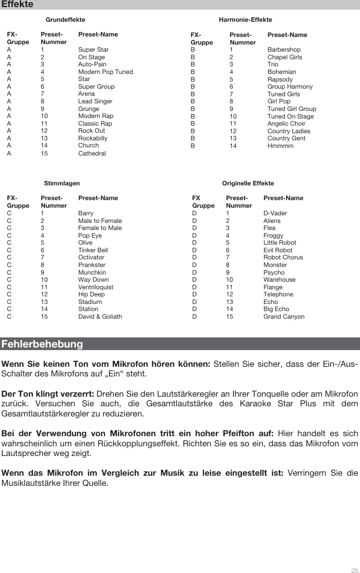   25   Effekte                                             Stimmlagen                                                    Originelle Effekte FX-Gruppe Preset- Nummer  Preset-Name FX Gruppe Preset-Nummer Preset-Name C 1  Barry  D 1 D-VaderC  2  Male to Female D 2 AliensC  3  Female to Male D 3 FleaC 4  Pop Eye  D 4 FroggyC 5  Olive  D 5 Little RobotC  6  Tinker Bell  D 6 Evil RobotC 7  Octivator  D 7 Robot ChorusC 8  Prankster  D 8 MonsterC 9  Munchkin  D 9 PsychoC 10  Way Down  D 10 WarehouseC 11 Ventriloquist D 11 FlangeC 12  Hip Deep  D 12 TelephoneC 13  Stadium  D 13 EchoC 14  Station  D 14 Big EchoC  15  David &amp; Goliath D 15 Grand Canyon  Fehlerbehebung  Wenn Sie keinen Ton vom Mikrofon hören können: Stellen Sie sicher, dass der Ein-/Aus-Schalter des Mikrofons auf „Ein“ steht.  Der Ton klingt verzerrt: Drehen Sie den Lautstärkeregler an Ihrer Tonquelle oder am Mikrofon zurück. Versuchen Sie auch, die Gesamtlautstärke des Karaoke Star Plus mit dem Gesamtlautstärkeregler zu reduzieren.  Bei der Verwendung von Mikrofonen tritt ein hoher Pfeifton auf: Hier handelt es sich wahrscheinlich um einen Rückkopplungseffekt. Richten Sie es so ein, dass das Mikrofon vom Lautsprecher weg zeigt.   Wenn das Mikrofon im Vergleich zur Musik zu leise eingestellt ist: Verringern Sie die Musiklautstärke Ihrer Quelle.                              Grundeffekte  FX-Gruppe  Preset- Nummer  Preset-Name A 1  Super Star A 2  On Stage A 3  Auto-Pain A  4  Modern Pop TunedA 5  Star A 6  Super Group A 7  Arena A 8  Lead Singer A 9  Grunge A 10  Modern Rap A 11 Classic Rap A 12 Rock Out A 13 Rockabilly A 14 Church A 15  Cathedral                 Harmonie-Effekte  FX-Gruppe  Preset- Nummer  Preset-Name B 1 BarbershopB 2 Chapel GirlsB3TrioB4BohemianB5RapsodyB 6 Group Harmony B 7 Tuned GirlsB 8 Girl PopB 9 Tuned Girl Group B 10 Tuned On Stage B 11 Angelic ChoirB 12 Country Ladies B 13 Country GentB 14 Hmmmm 