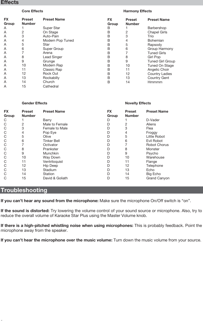   6   Effects                                          Gender Effects                                                     Novelty Effects FX Group Preset Number Preset Name  FX Group Preset Number Preset Name C 1  Barry  D 1 D-VaderC  2  Male to Female D 2 AliensC  3  Female to Male D 3 FleaC 4  Pop Eye  D 4 FroggyC 5  Olive  D 5 Little RobotC  6  Tinker Bell  D 6 Evil RobotC 7  Octivator  D 7 Robot ChorusC 8  Prankster  D 8 MonsterC 9  Munchkin  D 9 PsychoC 10  Way Down  D 10 WarehouseC 11 Ventriloquist D 11 FlangeC 12  Hip Deep  D 12 TelephoneC 13  Stadium  D 13 EchoC 14  Station  D 14 Big EchoC  15  David &amp; Goliath D 15 Grand Canyon  Troubleshooting  If you can’t hear any sound from the microphone: Make sure the microphone On/Off switch is “on”.  If the sound is distorted: Try lowering the volume control of your sound source or microphone. Also, try to reduce the overall volume of Karaoke Star Plus using the Master Volume knob.  If there is a high-pitched whistling noise when using microphones: This is probably feedback. Point the microphone away from the speaker.  If you can’t hear the microphone over the music volume: Turn down the music volume from your source.                                Core Effects  FX Group Preset Number Preset Name A 1  Super Star A 2  On Stage A 3  Auto-Pain A  4  Modern Pop TunedA 5  Star A 6  Super Group A 7  Arena A 8  Lead Singer A 9  Grunge A 10  Modern Rap A 11  Classic Rap A 12  Rock Out A 13  Rockabilly A 14  Church A 15  Cathedral                 Harmony Effects  FX Group Preset Number Preset Name B 1 BarbershopB 2 Chapel GirlsB3 TrioB4 BohemianB5 RapsodyB 6 Group HarmonyB 7 Tuned GirlsB 8 Girl PopB 9 Tuned Girl Group B 10 Tuned On StageB 11 Angelic ChoirB 12 Country LadiesB 13 Country GentB 14 Hmmmm 
