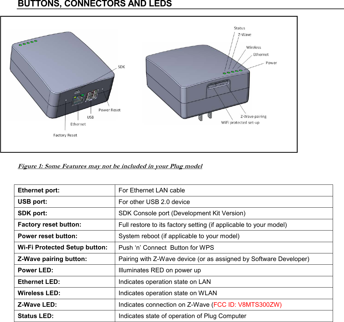 BUTTONS, CONNECTORS AND LEDS  Figure 1: Some Features may not be included in your Plug model  Ethernet port:  For Ethernet LAN cable USB port:  For other USB 2.0 device SDK port:  SDK Console port (Development Kit Version) Factory reset button:    Full restore to its factory setting (if applicable to your model) Power reset button:  System reboot (if applicable to your model) Wi-Fi Protected Setup button:  Push &lsquo;n&rsquo; Connect  Button for WPS Z-Wave pairing button:  Pairing with Z-Wave device (or as assigned by Software Developer) Power LED:  Illuminates RED on power up Ethernet LED:  Indicates operation state on LAN Wireless LED:  Indicates operation state on WLAN Z-Wave LED:  Indicates connection on Z-Wave (FCC ID: V8MTS300ZW)Status LED:  Indicates state of operation of Plug Computer             