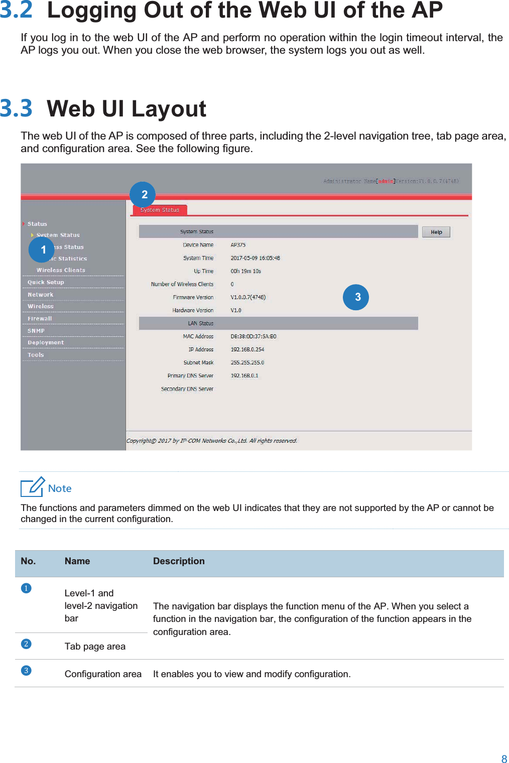  8   Logging Out of the Web UI of the APIf you log in to the web UI of the AP and perform no operation within the login timeout interval, the AP logs you out. When you close the web browser, the system logs you out as well.  Web UI LayoutThe web UI of the AP is composed of three parts, including the 2-level navigation tree, tab page area, and configuration area. See the following figure.  4UZK The functions and parameters dimmed on the web UI indicates that they are not supported by the AP or cannot be changed in the current configuration.  No.NameDescriptionᬚ Level-1 and level-2 navigation bar The navigation bar displays the function menu of the AP. When you select a function in the navigation bar, the configuration of the function appears in the configuration area. ᬛ Tab page area ᬜ Configuration area It enables you to view and modify configuration. 213