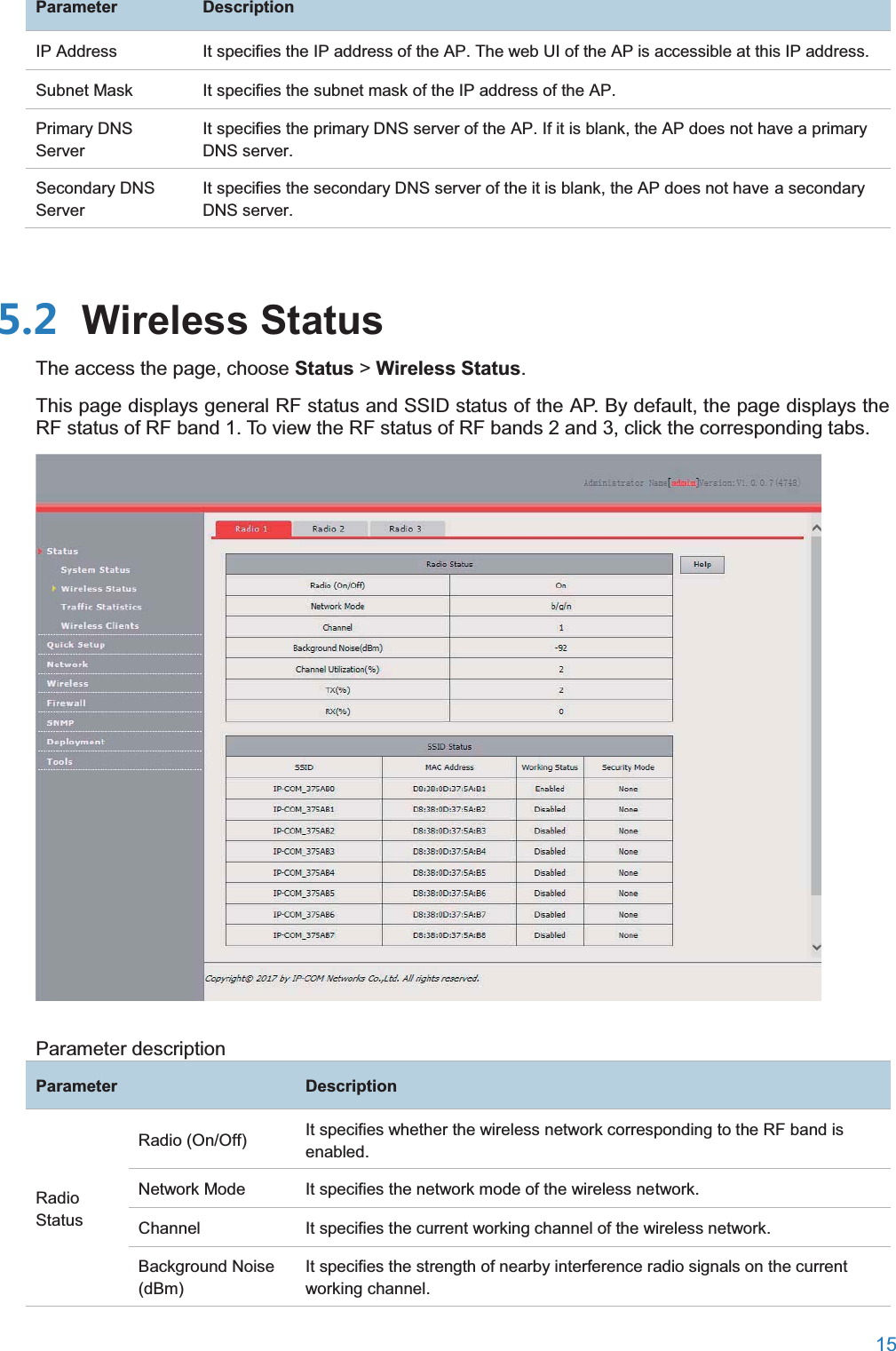  15  ParameterDescriptionIP Address It specifies the IP address of the AP. The web UI of the AP is accessible at this IP address. Subnet Mask It specifies the subnet mask of the IP address of the AP. Primary DNS Server It specifies the primary DNS server of the AP. If it is blank, the AP does not have a primary DNS server. Secondary DNS Server It specifies the secondary DNS server of the it is blank, the AP does not have a secondary DNS server.  Wireless StatusThe access the page, choose Status &gt; Wireless Status. This page displays general RF status and SSID status of the AP. By default, the page displays the RF status of RF band 1. To view the RF status of RF bands 2 and 3, click the corresponding tabs.  Parameter description ParameterDescriptionRadio Status Radio (On/Off) It specifies whether the wireless network corresponding to the RF band is enabled. Network Mode It specifies the network mode of the wireless network. Channel It specifies the current working channel of the wireless network. Background Noise (dBm) It specifies the strength of nearby interference radio signals on the current working channel. 