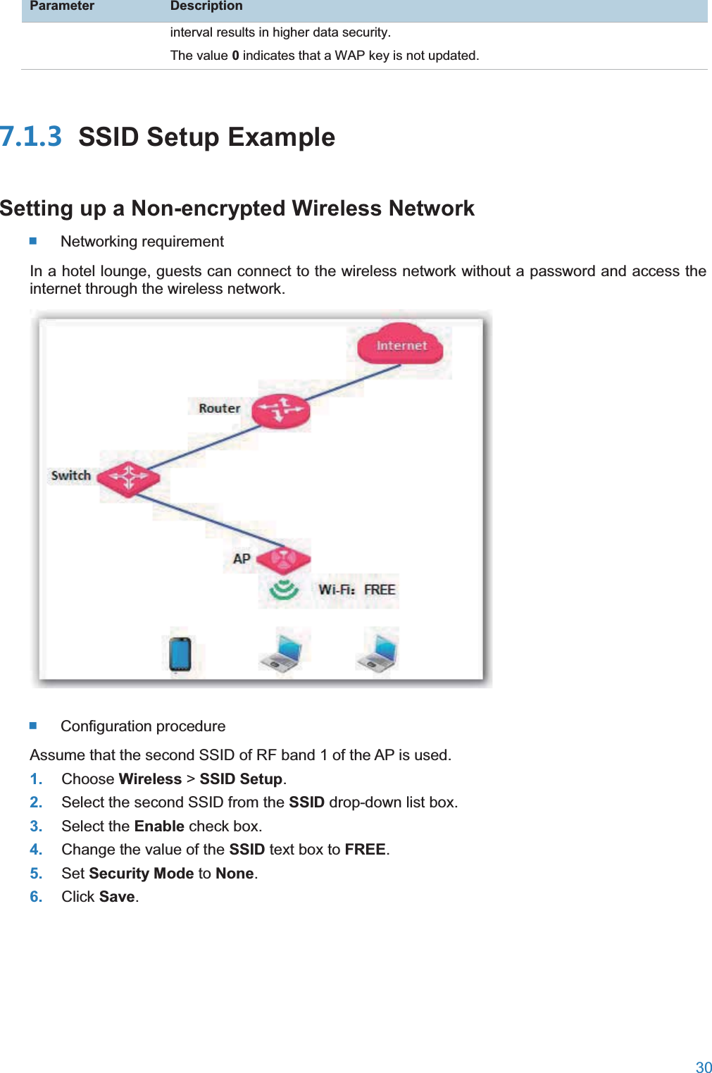  30  ParameterDescriptioninterval results in higher data security. The value 0 indicates that a WAP key is not updated.  SSID Setup ExampleSetting up a Non-encrypted Wireless Network  Networking requirement In a hotel lounge, guests can connect to the wireless network without a password and access the internet through the wireless network.   Configuration procedure Assume that the second SSID of RF band 1 of the AP is used. 1. Choose Wireless &gt; SSID Setup. 2. Select the second SSID from the SSID drop-down list box. 3. Select the Enable check box. 4. Change the value of the SSID text box to FREE. 5. Set Security Mode to None. 6. Click Save. 