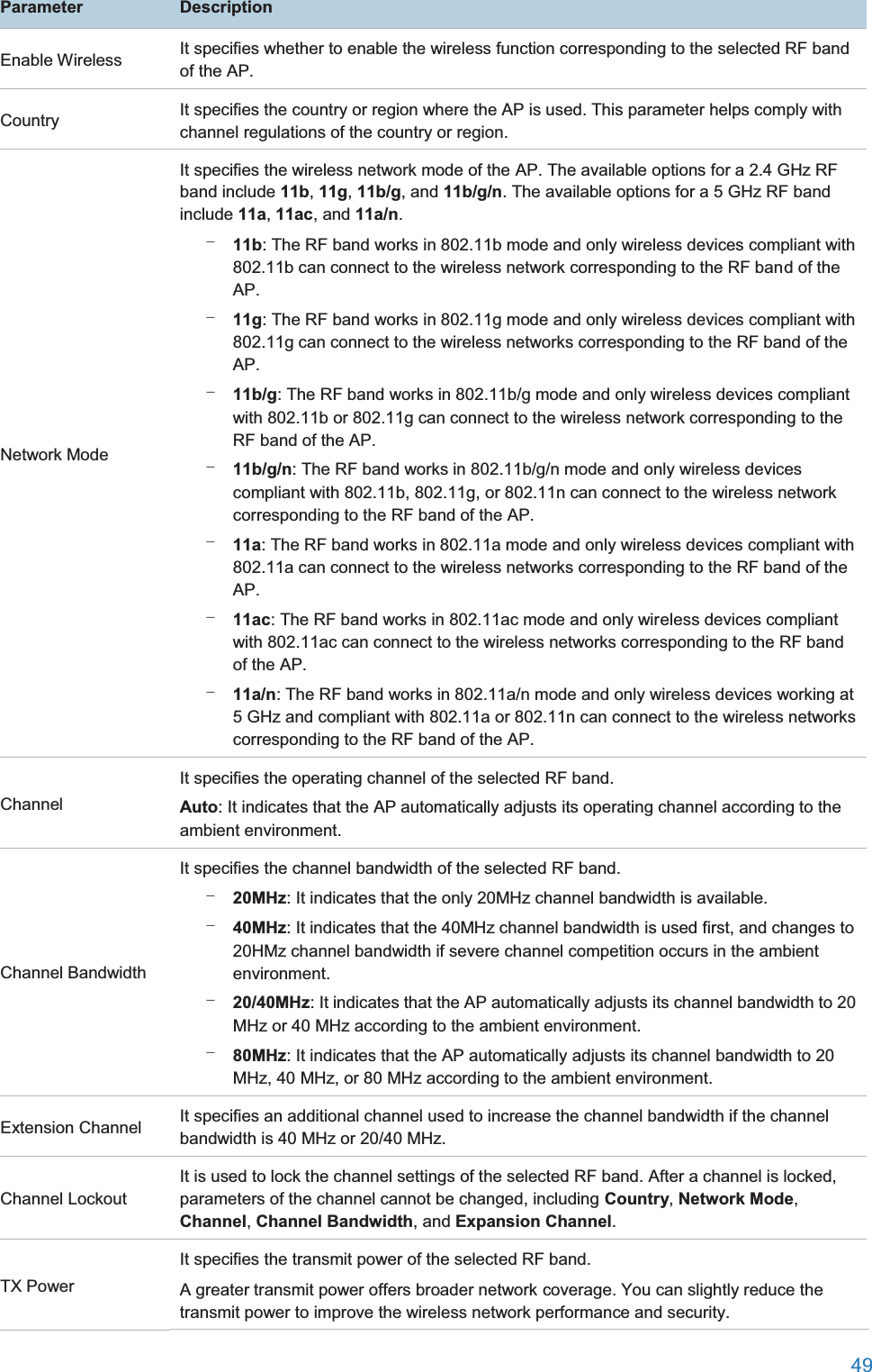  49  ParameterDescriptionEnable Wireless It specifies whether to enable the wireless function corresponding to the selected RF band of the AP. Country It specifies the country or region where the AP is used. This parameter helps comply with channel regulations of the country or region. Network Mode It specifies the wireless network mode of the AP. The available options for a 2.4 GHz RF band include 11b, 11g, 11b/g, and 11b/g/n. The available options for a 5 GHz RF band include 11a, 11ac, and 11a/n. − 11b: The RF band works in 802.11b mode and only wireless devices compliant with 802.11b can connect to the wireless network corresponding to the RF band of the AP. − 11g: The RF band works in 802.11g mode and only wireless devices compliant with 802.11g can connect to the wireless networks corresponding to the RF band of the AP. − 11b/g: The RF band works in 802.11b/g mode and only wireless devices compliant with 802.11b or 802.11g can connect to the wireless network corresponding to the RF band of the AP. − 11b/g/n: The RF band works in 802.11b/g/n mode and only wireless devices compliant with 802.11b, 802.11g, or 802.11n can connect to the wireless network corresponding to the RF band of the AP. − 11a: The RF band works in 802.11a mode and only wireless devices compliant with 802.11a can connect to the wireless networks corresponding to the RF band of the AP. − 11ac: The RF band works in 802.11ac mode and only wireless devices compliant with 802.11ac can connect to the wireless networks corresponding to the RF band of the AP. − 11a/n: The RF band works in 802.11a/n mode and only wireless devices working at 5 GHz and compliant with 802.11a or 802.11n can connect to the wireless networks corresponding to the RF band of the AP. Channel It specifies the operating channel of the selected RF band. Auto: It indicates that the AP automatically adjusts its operating channel according to the ambient environment. Channel Bandwidth It specifies the channel bandwidth of the selected RF band. − 20MHz: It indicates that the only 20MHz channel bandwidth is available. − 40MHz: It indicates that the 40MHz channel bandwidth is used first, and changes to 20HMz channel bandwidth if severe channel competition occurs in the ambient environment. − 20/40MHz: It indicates that the AP automatically adjusts its channel bandwidth to 20 MHz or 40 MHz according to the ambient environment. − 80MHz: It indicates that the AP automatically adjusts its channel bandwidth to 20 MHz, 40 MHz, or 80 MHz according to the ambient environment. Extension Channel It specifies an additional channel used to increase the channel bandwidth if the channel bandwidth is 40 MHz or 20/40 MHz. Channel Lockout It is used to lock the channel settings of the selected RF band. After a channel is locked, parameters of the channel cannot be changed, including Country, Network Mode, Channel, Channel Bandwidth, and Expansion Channel. TX Power It specifies the transmit power of the selected RF band.   A greater transmit power offers broader network coverage. You can slightly reduce the transmit power to improve the wireless network performance and security. 