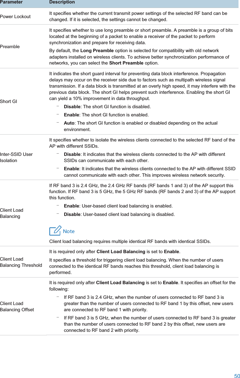  50  ParameterDescriptionPower Lockout It specifies whether the current transmit power settings of the selected RF band can be changed. If it is selected, the settings cannot be changed. Preamble It specifies whether to use long preamble or short preamble. A preamble is a group of bits located at the beginning of a packet to enable a receiver of the packet to perform synchronization and prepare for receiving data. By default, the Long Preamble option is selected for compatibility with old network adapters installed on wireless clients. To achieve better synchronization performance of networks, you can select the Short Preamble option. Short GI It indicates the short guard interval for preventing data block interference. Propagation delays may occur on the receiver side due to factors such as multipath wireless signal transmission. If a data block is transmitted at an overly high speed, it may interfere with the previous data block. The short GI helps prevent such interference. Enabling the short GI can yield a 10% improvement in data throughput. − Disable: The short GI function is disabled. − Enable: The short GI function is enabled. − Auto: The short GI function is enabled or disabled depending on the actual environment. Inter-SSID User Isolation It specifies whether to isolate the wireless clients connected to the selected RF band of the AP with different SSIDs. − Disable: It indicates that the wireless clients connected to the AP with different SSIDs can communicate with each other. − Enable: It indicates that the wireless clients connected to the AP with different SSID cannot communicate with each other. This improves wireless network security. Client Load Balancing If RF band 3 is 2.4 GHz, the 2.4 GHz RF bands (RF bands 1 and 3) of the AP support this function. If RF band 3 is 5 GHz, the 5 GHz RF bands (RF bands 2 and 3) of the AP support this function.  − Enable: User-based client load balancing is enabled. − Disable: User-based client load balancing is disabled. 4UZK Client load balancing requires multiple identical RF bands with identical SSIDs. Client Load Balancing Threshold It is required only after Client Load Balancing is set to Enable. It specifies a threshold for triggering client load balancing. When the number of users connected to the identical RF bands reaches this threshold, client load balancing is performed. Client Load Balancing Offset It is required only after Client Load Balancing is set to Enable. It specifies an offset for the following: − If RF band 3 is 2.4 GHz, when the number of users connected to RF band 3 is greater than the number of users connected to RF band 1 by this offset, new users are connected to RF band 1 with priority. − If RF band 3 is 5 GHz, when the number of users connected to RF band 3 is greater than the number of users connected to RF band 2 by this offset, new users are connected to RF band 2 with priority. 