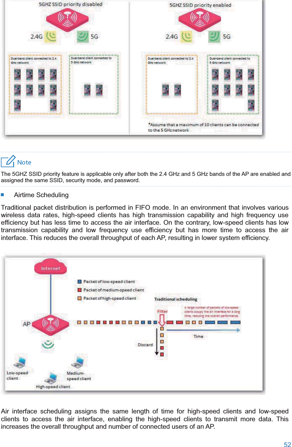  52   4UZK The 5GHZ SSID priority feature is applicable only after both the 2.4 GHz and 5 GHz bands of the AP are enabled and assigned the same SSID, security mode, and password.  Airtime Scheduling Traditional packet distribution is performed in FIFO mode. In an environment that involves various wireless data rates, high-speed clients has high transmission capability and high frequency use efficiency but has less time to access the air interface. On the contrary, low-speed clients has low transmission capability and low frequency use efficiency but has more time to access the air interface. This reduces the overall throughput of each AP, resulting in lower system efficiency.  Air interface scheduling assigns the same length of time for high-speed clients and low-speed clients to access the air interface, enabling the high-speed clients to transmit more data. This increases the overall throughput and number of connected users of an AP. 