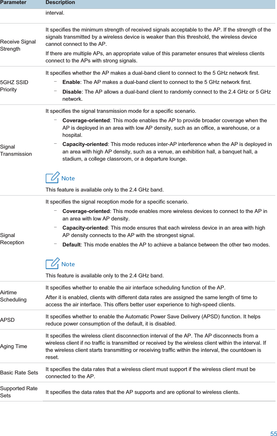  55  ParameterDescriptioninterval. Receive Signal Strength It specifies the minimum strength of received signals acceptable to the AP. If the strength of the signals transmitted by a wireless device is weaker than this threshold, the wireless device cannot connect to the AP.  If there are multiple APs, an appropriate value of this parameter ensures that wireless clients connect to the APs with strong signals. 5GHZ SSID Priority It specifies whether the AP makes a dual-band client to connect to the 5 GHz network first. − Enable: The AP makes a dual-band client to connect to the 5 GHz network first. − Disable: The AP allows a dual-band client to randomly connect to the 2.4 GHz or 5 GHz network. Signal Transmission It specifies the signal transmission mode for a specific scenario. − Coverage-oriented: This mode enables the AP to provide broader coverage when the AP is deployed in an area with low AP density, such as an office, a warehouse, or a hospital. − Capacity-oriented: This mode reduces inter-AP interference when the AP is deployed in an area with high AP density, such as a venue, an exhibition hall, a banquet hall, a stadium, a college classroom, or a departure lounge. 4UZK This feature is available only to the 2.4 GHz band. Signal Reception It specifies the signal reception mode for a specific scenario. − Coverage-oriented: This mode enables more wireless devices to connect to the AP in an area with low AP density. − Capacity-oriented: This mode ensures that each wireless device in an area with high AP density connects to the AP with the strongest signal. − Default: This mode enables the AP to achieve a balance between the other two modes. 4UZK This feature is available only to the 2.4 GHz band. Airtime Scheduling It specifies whether to enable the air interface scheduling function of the AP. After it is enabled, clients with different data rates are assigned the same length of time to access the air interface. This offers better user experience to high-speed clients. APSD It specifies whether to enable the Automatic Power Save Delivery (APSD) function. It helps reduce power consumption of the default, it is disabled. Aging Time It specifies the wireless client disconnection interval of the AP. The AP disconnects from a wireless client if no traffic is transmitted or received by the wireless client within the interval. If the wireless client starts transmitting or receiving traffic within the interval, the countdown is reset. Basic Rate Sets It specifies the data rates that a wireless client must support if the wireless client must be connected to the AP. Supported Rate Sets It specifies the data rates that the AP supports and are optional to wireless clients. 