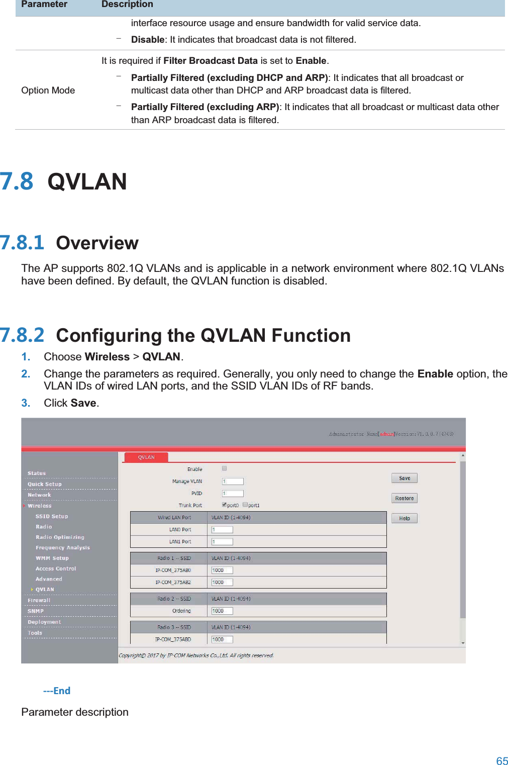  65  ParameterDescriptioninterface resource usage and ensure bandwidth for valid service data. − Disable: It indicates that broadcast data is not filtered. Option Mode It is required if Filter Broadcast Data is set to Enable. − Partially Filtered (excluding DHCP and ARP): It indicates that all broadcast or multicast data other than DHCP and ARP broadcast data is filtered. − Partially Filtered (excluding ARP): It indicates that all broadcast or multicast data other than ARP broadcast data is filtered.  QVLAN OverviewThe AP supports 802.1Q VLANs and is applicable in a network environment where 802.1Q VLANs have been defined. By default, the QVLAN function is disabled.  Configuring the QVLAN Function1. Choose Wireless &gt; QVLAN. 2. Change the parameters as required. Generally, you only need to change the Enable option, the VLAN IDs of wired LAN ports, and the SSID VLAN IDs of RF bands. 3. Click Save.  ---End Parameter description 