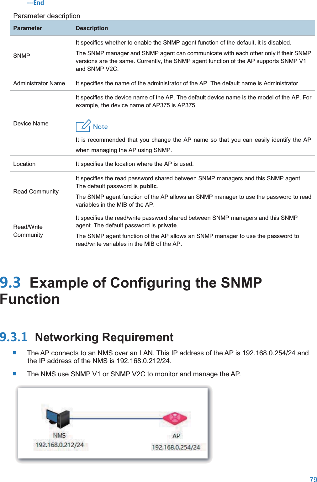  79  ---End Parameter description ParameterDescriptionSNMP It specifies whether to enable the SNMP agent function of the default, it is disabled. The SNMP manager and SNMP agent can communicate with each other only if their SNMP versions are the same. Currently, the SNMP agent function of the AP supports SNMP V1 and SNMP V2C. Administrator Name It specifies the name of the administrator of the AP. The default name is Administrator. Device Name It specifies the device name of the AP. The default device name is the model of the AP. For example, the device name of AP375 is AP375. 4UZK It is recommended that you change the AP name so that you can easily identify the AP when managing the AP using SNMP. Location It specifies the location where the AP is used. Read Community It specifies the read password shared between SNMP managers and this SNMP agent. The default password is public. The SNMP agent function of the AP allows an SNMP manager to use the password to read variables in the MIB of the AP. Read/Write Community It specifies the read/write password shared between SNMP managers and this SNMP agent. The default password is private. The SNMP agent function of the AP allows an SNMP manager to use the password to read/write variables in the MIB of the AP.  Example of Configuring the SNMP Function Networking Requirement The AP connects to an NMS over an LAN. This IP address of the AP is 192.168.0.254/24 and the IP address of the NMS is 192.168.0.212/24.  The NMS use SNMP V1 or SNMP V2C to monitor and manage the AP.  