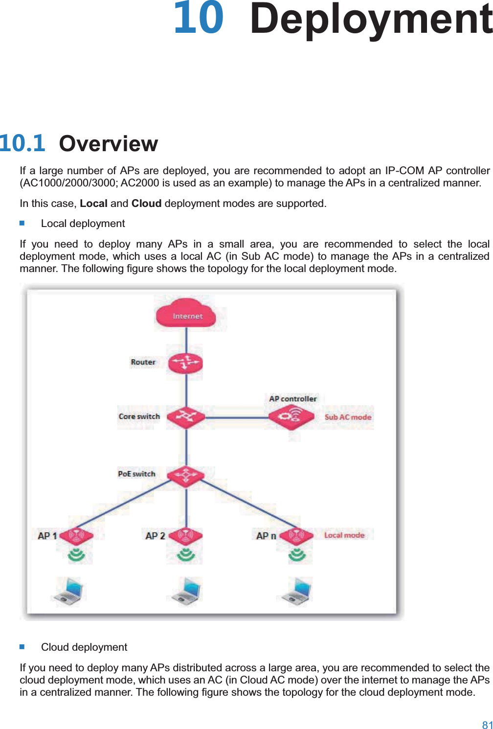  81   Deployment OverviewIf a large number of APs are deployed, you are recommended to adopt an IP-COM AP controller (AC1000/2000/3000; AC2000 is used as an example) to manage the APs in a centralized manner.   In this case, Local and Cloud deployment modes are supported.  Local deployment If you need to deploy many APs in a small area, you are recommended to select the local deployment mode, which uses a local AC (in Sub AC mode) to manage the APs in a centralized manner. The following figure shows the topology for the local deployment mode.   Cloud deployment If you need to deploy many APs distributed across a large area, you are recommended to select the cloud deployment mode, which uses an AC (in Cloud AC mode) over the internet to manage the APs in a centralized manner. The following figure shows the topology for the cloud deployment mode. 