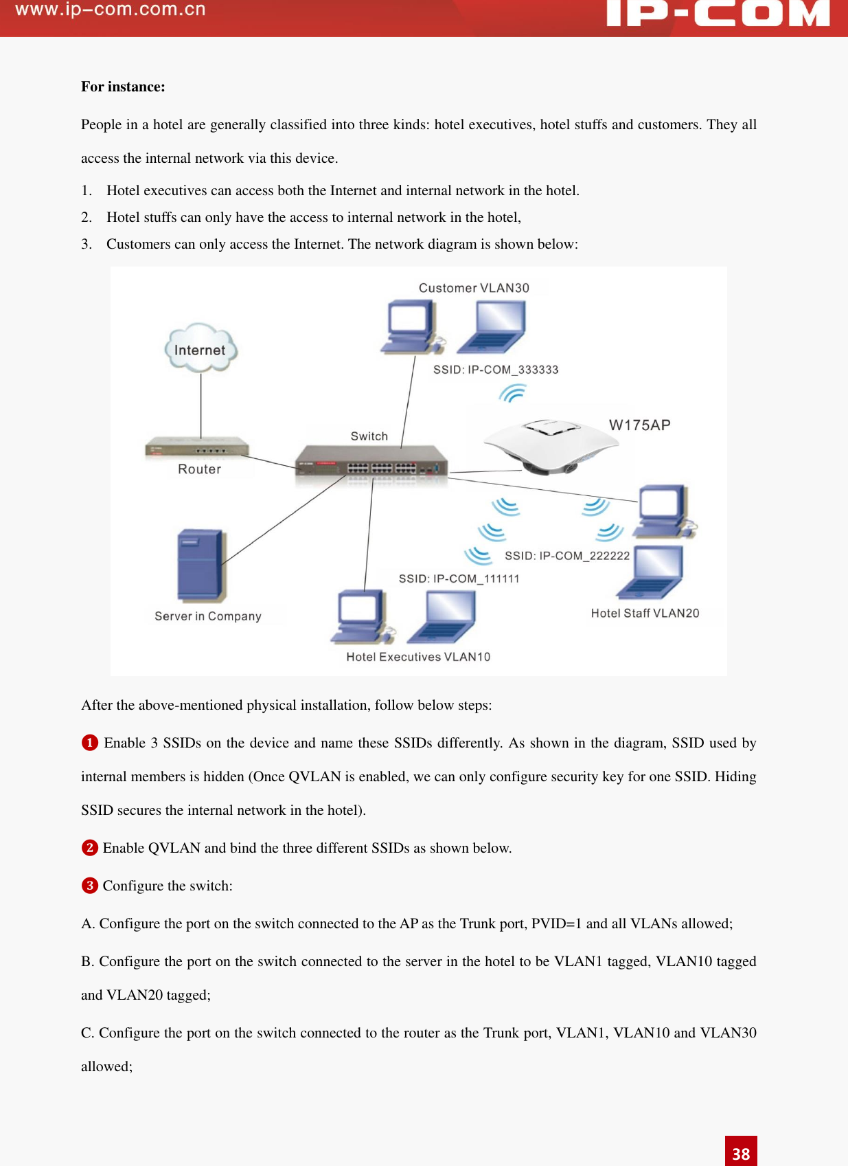   38 For instance: People in a hotel are generally classified into three kinds: hotel executives, hotel stuffs and customers. They all access the internal network via this device.   1. Hotel executives can access both the Internet and internal network in the hotel. 2. Hotel stuffs can only have the access to internal network in the hotel, 3. Customers can only access the Internet. The network diagram is shown below:    After the above-mentioned physical installation, follow below steps: ❶ Enable 3 SSIDs on the device and name these SSIDs differently. As shown in the diagram, SSID used by internal members is hidden (Once QVLAN is enabled, we can only configure security key for one SSID. Hiding SSID secures the internal network in the hotel). ❷ Enable QVLAN and bind the three different SSIDs as shown below.   ❸ Configure the switch: A. Configure the port on the switch connected to the AP as the Trunk port, PVID=1 and all VLANs allowed; B. Configure the port on the switch connected to the server in the hotel to be VLAN1 tagged, VLAN10 tagged and VLAN20 tagged; C. Configure the port on the switch connected to the router as the Trunk port, VLAN1, VLAN10 and VLAN30 allowed; 