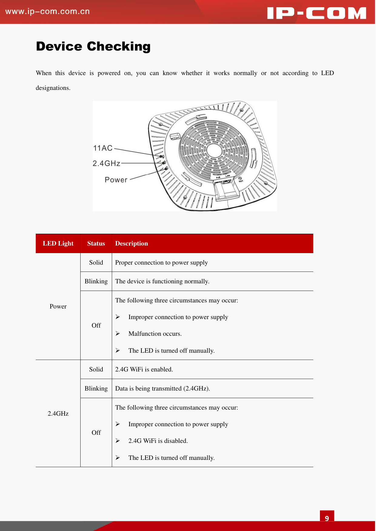   9 Device Checking When  this  device  is  powered  on,  you  can  know  whether  it  works  normally  or  not  according  to  LED designations.     LED Light Status   Description   Power Solid   Proper connection to power supply   Blinking   The device is functioning normally. Off   The following three circumstances may occur:  Improper connection to power supply  Malfunction occurs.  The LED is turned off manually. 2.4GHz Solid   2.4G WiFi is enabled.   Blinking Data is being transmitted (2.4GHz).   Off   The following three circumstances may occur:  Improper connection to power supply  2.4G WiFi is disabled.  The LED is turned off manually.   