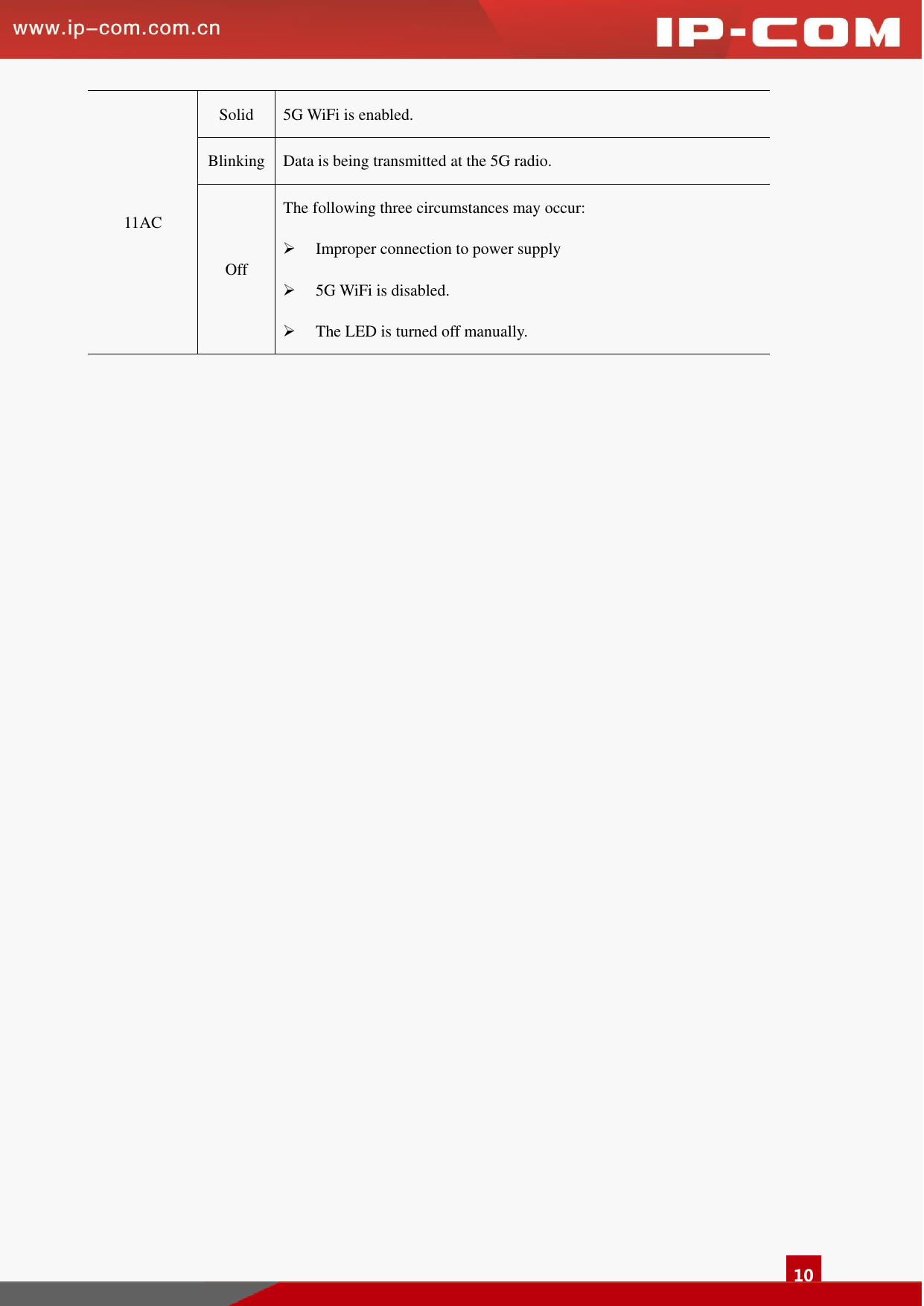   10 11AC Solid 5G WiFi is enabled. Blinking   Data is being transmitted at the 5G radio. Off   The following three circumstances may occur:  Improper connection to power supply  5G WiFi is disabled.    The LED is turned off manually.   