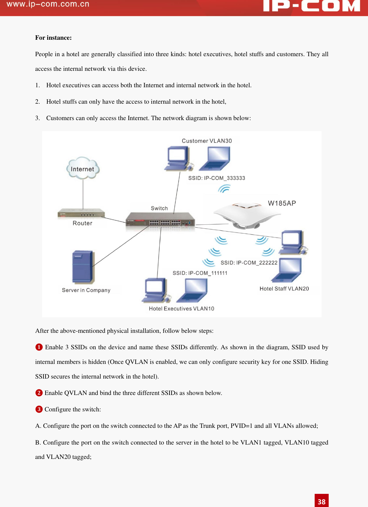   38 For instance: People in a hotel are generally classified into three kinds: hotel executives, hotel stuffs and customers. They all access the internal network via this device.   1. Hotel executives can access both the Internet and internal network in the hotel. 2. Hotel stuffs can only have the access to internal network in the hotel, 3. Customers can only access the Internet. The network diagram is shown below:    After the above-mentioned physical installation, follow below steps: ❶ Enable 3 SSIDs on the device and name these SSIDs differently. As shown in the diagram, SSID used by internal members is hidden (Once QVLAN is enabled, we can only configure security key for one SSID. Hiding SSID secures the internal network in the hotel). ❷ Enable QVLAN and bind the three different SSIDs as shown below.   ❸ Configure the switch: A. Configure the port on the switch connected to the AP as the Trunk port, PVID=1 and all VLANs allowed; B. Configure the port on the switch connected to the server in the hotel to be VLAN1 tagged, VLAN10 tagged and VLAN20 tagged; 