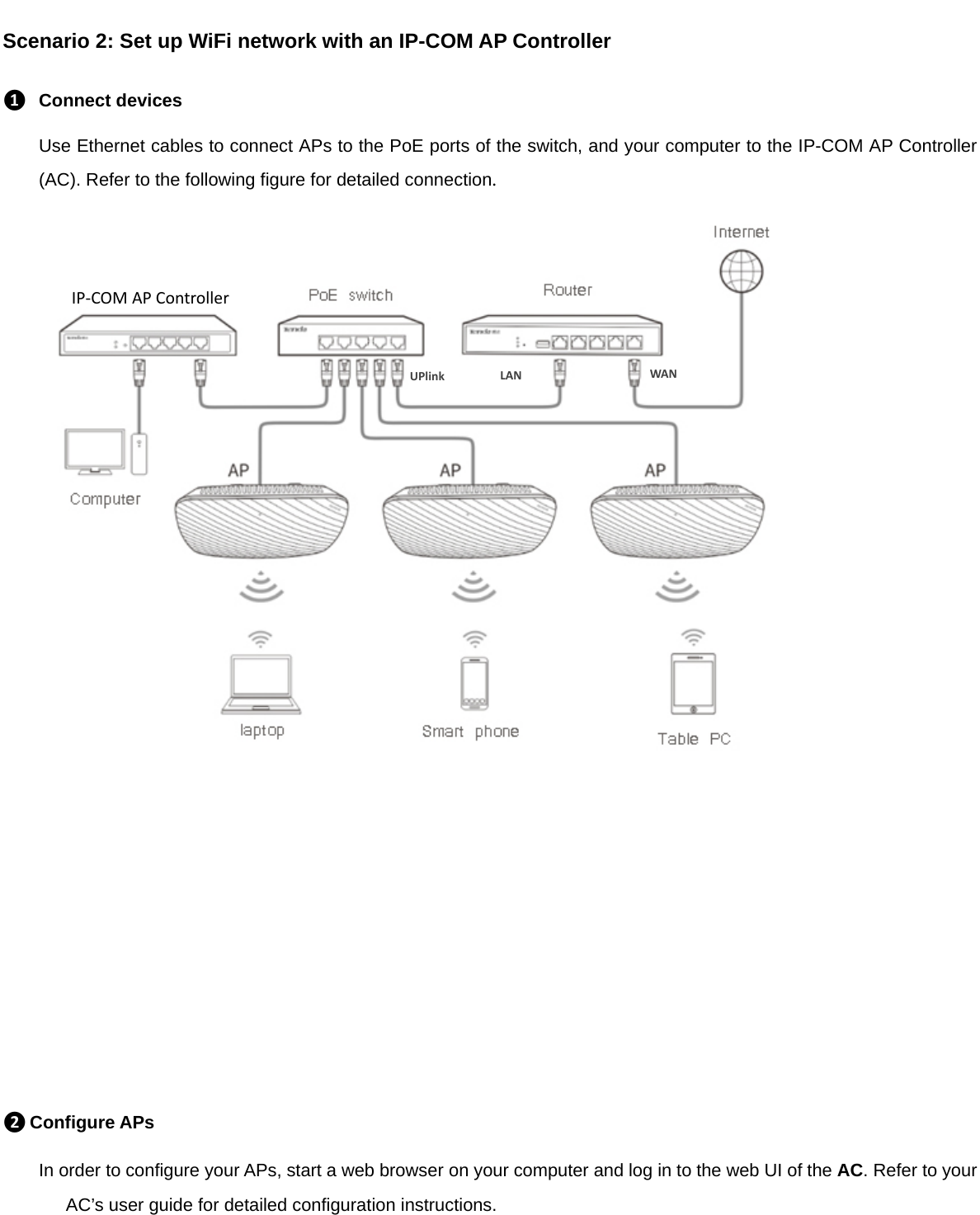 Scenario 2: Set up WiFi network with an IP-COM AP Controller ❶ Connect devices Use Ethernet cables to connect APs to the PoE ports of the switch, and your computer to the IP-COM AP Controller (AC). Refer to the following figure for detailed connection.         ❷ Configure APs In order to configure your APs, start a web browser on your computer and log in to the web UI of the AC. Refer to your AC’s user guide for detailed configuration instructions.   IP‐COMAPControllerUPlink LAN WAN