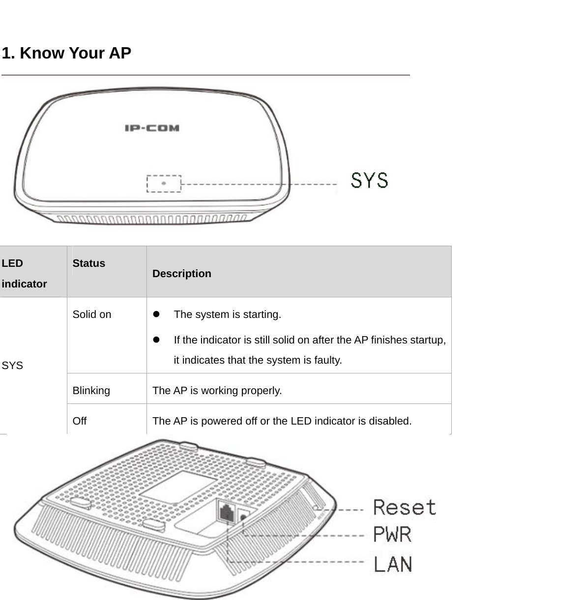  1. Know Your AP  LED indicatorStatusDescriptionSYSSolid on  The system is starting.     If the indicator is still solid on after the AP finishes startup, it indicates that the system is faulty.BlinkingThe AP is working properly.OffThe AP is powered off or the LED indicator is disabled.   