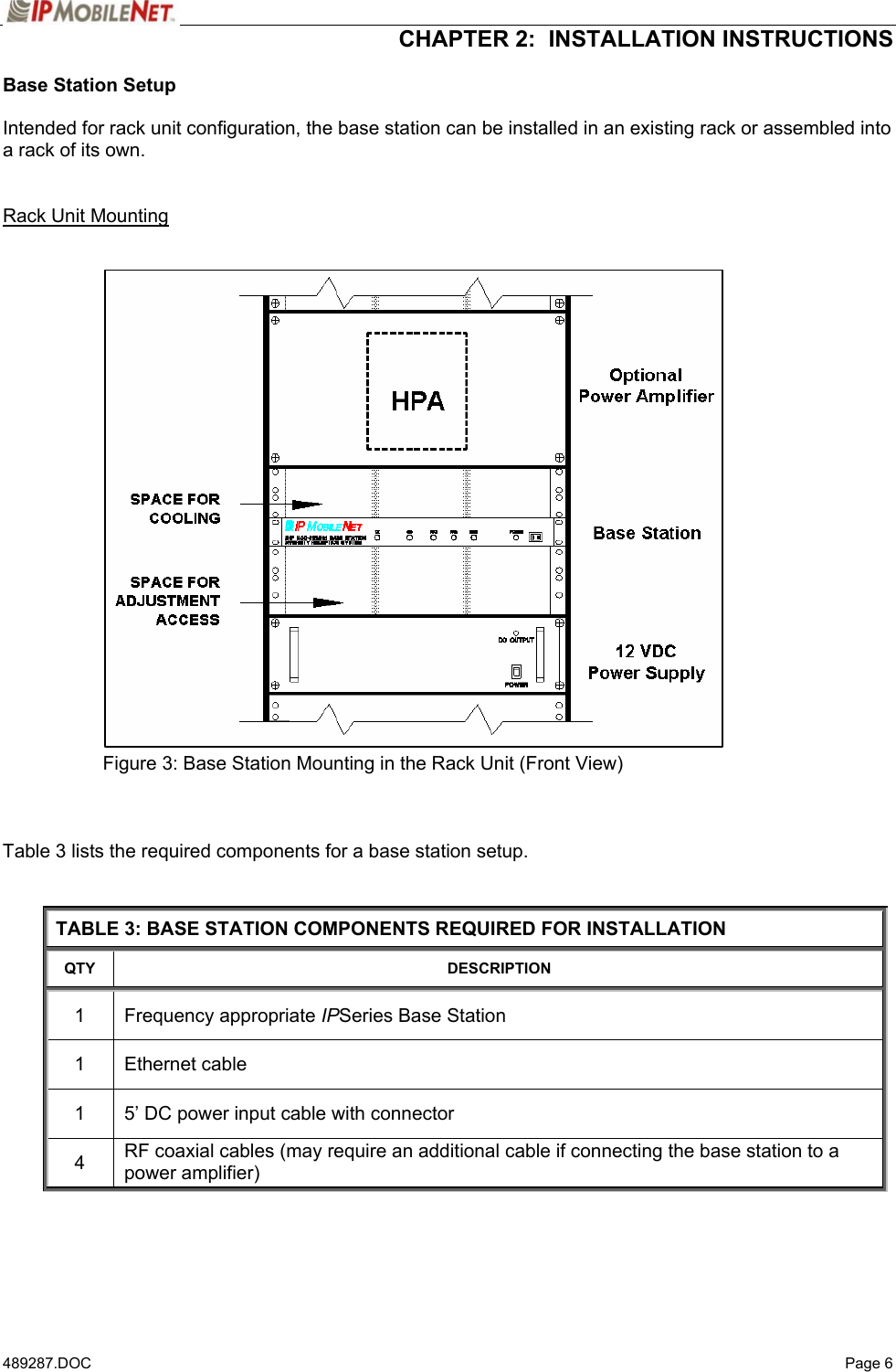  CHAPTER 2:  INSTALLATION INSTRUCTIONS  489287.DOC   Page 6 Base Station Setup  Intended for rack unit configuration, the base station can be installed in an existing rack or assembled into a rack of its own.   Rack Unit Mounting                               Figure 3: Base Station Mounting in the Rack Unit (Front View)    Table 3 lists the required components for a base station setup.   TABLE 3: BASE STATION COMPONENTS REQUIRED FOR INSTALLATION QTY DESCRIPTION 1 Frequency appropriate IPSeries Base Station 1 Ethernet cable 1  5’ DC power input cable with connector 4  RF coaxial cables (may require an additional cable if connecting the base station to a power amplifier)    