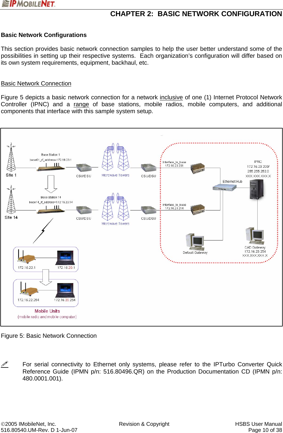  CHAPTER 2:  BASIC NETWORK CONFIGURATION   ©2005 IMobileNet, Inc.  Revision &amp; Copyright  HSBS User Manual 516.80540.UM-Rev. D 1-Jun-07     Page 10 of 38  Basic Network Configurations  This section provides basic network connection samples to help the user better understand some of the possibilities in setting up their respective systems.  Each organization’s configuration will differ based on its own system requirements, equipment, backhaul, etc.   Basic Network Connection  Figure 5 depicts a basic network connection for a network inclusive of one (1) Internet Protocol Network Controller (IPNC) and a range of base stations, mobile radios, mobile computers, and additional components that interface with this sample system setup.                                 Figure 5: Basic Network Connection      For serial connectivity to Ethernet only systems, please refer to the IPTurbo Converter Quick Reference Guide (IPMN p/n: 516.80496.QR) on the Production Documentation CD (IPMN p/n: 480.0001.001). 