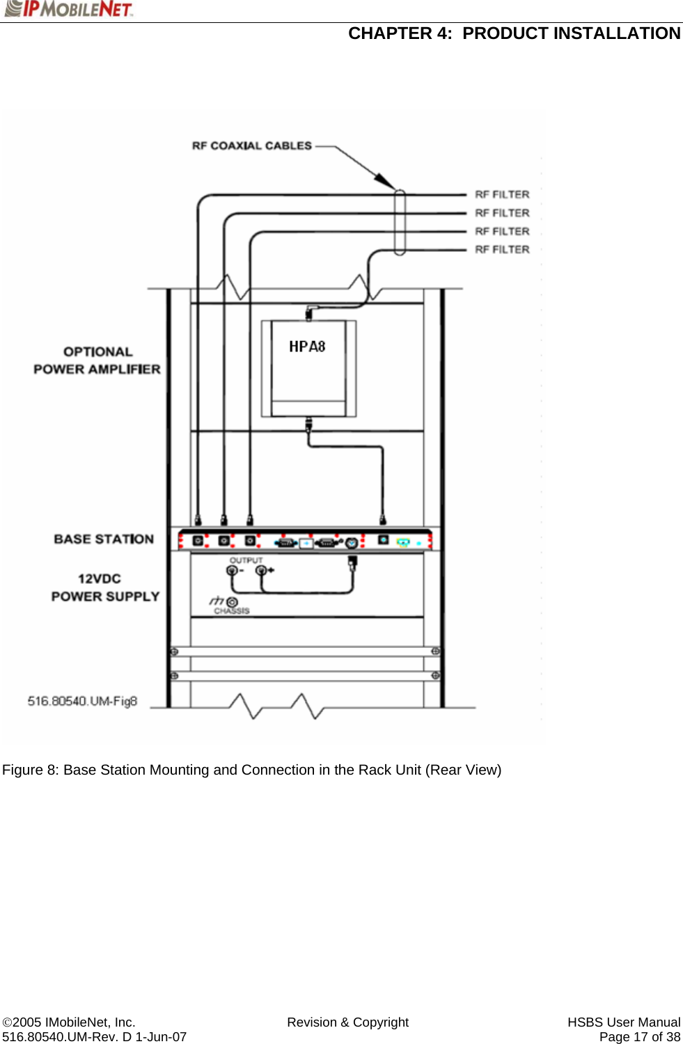  CHAPTER 4:  PRODUCT INSTALLATION  ©2005 IMobileNet, Inc.  Revision &amp; Copyright  HSBS User Manual 516.80540.UM-Rev. D 1-Jun-07     Page 17 of 38       Figure 8: Base Station Mounting and Connection in the Rack Unit (Rear View)              