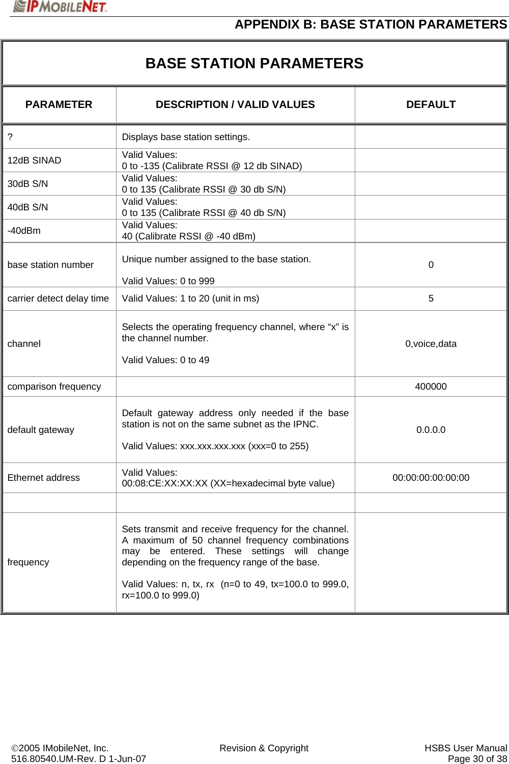  APPENDIX B: BASE STATION PARAMETERS ©2005 IMobileNet, Inc.  Revision &amp; Copyright  HSBS User Manual 516.80540.UM-Rev. D 1-Jun-07     Page 30 of 38  BASE STATION PARAMETERS PARAMETER  DESCRIPTION / VALID VALUES  DEFAULT ?  Displays base station settings.   12dB SINAD  Valid Values:  0 to -135 (Calibrate RSSI @ 12 db SINAD)   30dB S/N  Valid Values:  0 to 135 (Calibrate RSSI @ 30 db S/N)   40dB S/N  Valid Values:  0 to 135 (Calibrate RSSI @ 40 db S/N)   -40dBm  Valid Values:  40 (Calibrate RSSI @ -40 dBm)   base station number  Unique number assigned to the base station.  Valid Values: 0 to 999 0 carrier detect delay time  Valid Values: 1 to 20 (unit in ms)  5 channel  Selects the operating frequency channel, where “x” is the channel number.  Valid Values: 0 to 49  0,voice,data comparison frequency    400000 default gateway  Default gateway address only needed if the base station is not on the same subnet as the IPNC.  Valid Values: xxx.xxx.xxx.xxx (xxx=0 to 255)  0.0.0.0 Ethernet address  Valid Values:  00:08:CE:XX:XX:XX (XX=hexadecimal byte value)  00:00:00:00:00:00       frequency  Sets transmit and receive frequency for the channel. A maximum of 50 channel frequency combinations may be entered. These settings will change depending on the frequency range of the base.  Valid Values: n, tx, rx  (n=0 to 49, tx=100.0 to 999.0, rx=100.0 to 999.0)   