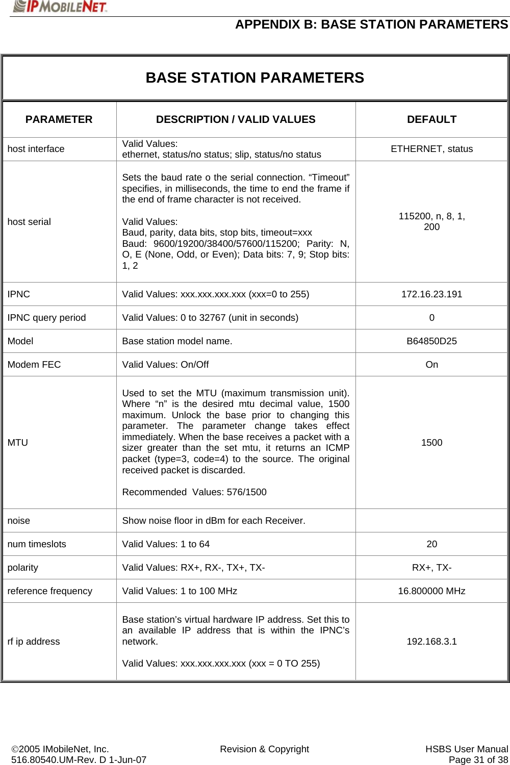  APPENDIX B: BASE STATION PARAMETERS ©2005 IMobileNet, Inc.  Revision &amp; Copyright  HSBS User Manual 516.80540.UM-Rev. D 1-Jun-07     Page 31 of 38   BASE STATION PARAMETERS PARAMETER  DESCRIPTION / VALID VALUES  DEFAULT host interface  Valid Values:  ethernet, status/no status; slip, status/no status  ETHERNET, status host serial  Sets the baud rate o the serial connection. “Timeout” specifies, in milliseconds, the time to end the frame if the end of frame character is not received.  Valid Values: Baud, parity, data bits, stop bits, timeout=xxx Baud: 9600/19200/38400/57600/115200; Parity: N, O, E (None, Odd, or Even); Data bits: 7, 9; Stop bits: 1, 2  115200, n, 8, 1,  200 IPNC  Valid Values: xxx.xxx.xxx.xxx (xxx=0 to 255)  172.16.23.191 IPNC query period  Valid Values: 0 to 32767 (unit in seconds)  0 Model  Base station model name.  B64850D25 Modem FEC  Valid Values: On/Off  On MTU  Used to set the MTU (maximum transmission unit). Where “n” is the desired mtu decimal value, 1500 maximum. Unlock the base prior to changing this parameter. The parameter change takes effect immediately. When the base receives a packet with a sizer greater than the set mtu, it returns an ICMP packet (type=3, code=4) to the source. The original received packet is discarded.   Recommended  Values: 576/1500  1500 noise  Show noise floor in dBm for each Receiver.   num timeslots  Valid Values: 1 to 64  20 polarity  Valid Values: RX+, RX-, TX+, TX-  RX+, TX- reference frequency  Valid Values: 1 to 100 MHz  16.800000 MHz rf ip address  Base station’s virtual hardware IP address. Set this to an available IP address that is within the IPNC’s network.  Valid Values: xxx.xxx.xxx.xxx (xxx = 0 TO 255)  192.168.3.1  