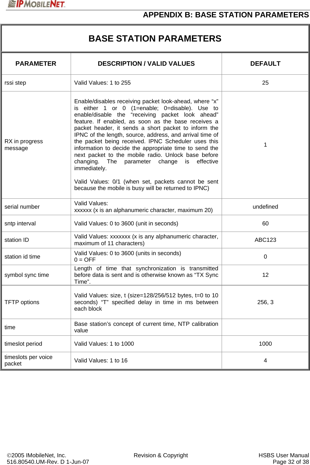  APPENDIX B: BASE STATION PARAMETERS ©2005 IMobileNet, Inc.  Revision &amp; Copyright  HSBS User Manual 516.80540.UM-Rev. D 1-Jun-07     Page 32 of 38  BASE STATION PARAMETERS PARAMETER  DESCRIPTION / VALID VALUES  DEFAULT rssi step  Valid Values: 1 to 255  25 RX in progress message  Enable/disables receiving packet look-ahead, where “x” is either 1 or 0 (1=enable; 0=disable). Use to enable/disable the “receiving packet look ahead” feature. If enabled, as soon as the base receives a packet header, it sends a short packet to inform the IPNC of the length, source, address, and arrival time of the packet being received. IPNC Scheduler uses this information to decide the appropriate time to send the next packet to the mobile radio. Unlock base before changing. The parameter change is effective immediately.  Valid Values: 0/1 (when set, packets cannot be sent because the mobile is busy will be returned to IPNC)  1 serial number  Valid Values:  xxxxxx (x is an alphanumeric character, maximum 20)  undefined sntp interval  Valid Values: 0 to 3600 (unit in seconds)  60 station ID  Valid Values: xxxxxxx (x is any alphanumeric character, maximum of 11 characters)  ABC123 station id time  Valid Values: 0 to 3600 (units in seconds) 0 = OFF  0 symbol sync time  Length of time that synchronization is transmitted before data is sent and is otherwise known as “TX Sync Time”.  12 TFTP options  Valid Values: size, t (size=128/256/512 bytes, t=0 to 10 seconds) “T” specified delay in time in ms between each block  256, 3 time  Base station’s concept of current time, NTP calibration value   timeslot period  Valid Values: 1 to 1000  1000 timeslots per voice packet  Valid Values: 1 to 16  4  