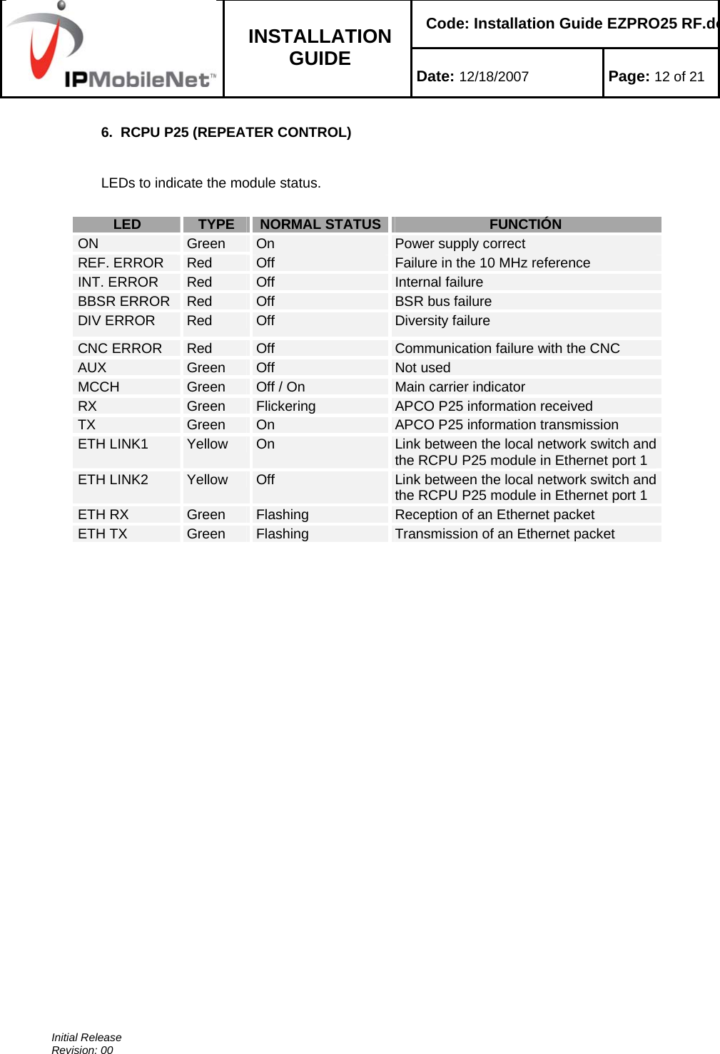    Code: Installation Guide EZPRO25 RF.do INSTALLATION GUIDE  Date: 12/18/2007 Page: 12 of 21  Initial Release Revision: 00  6.  RCPU P25 (REPEATER CONTROL)  LEDs to indicate the module status.  LED  TYPE  NORMAL STATUS FUNCTIÓN ON  Green   On  Power supply correct REF. ERROR  Red  Off  Failure in the 10 MHz reference INT. ERROR  Red  Off   Internal failure BBSR ERROR  Red  Off   BSR bus failure DIV ERROR  Red  Off   Diversity failure CNC ERROR  Red  Off   Communication failure with the CNC AUX  Green   Off   Not used MCCH  Green  Off / On  Main carrier indicator RX  Green   Flickering  APCO P25 information received TX  Green  On   APCO P25 information transmission ETH LINK1  Yellow  On   Link between the local network switch and the RCPU P25 module in Ethernet port 1 ETH LINK2  Yellow  Off   Link between the local network switch and the RCPU P25 module in Ethernet port 1 ETH RX  Green   Flashing   Reception of an Ethernet packet ETH TX  Green   Flashing   Transmission of an Ethernet packet   