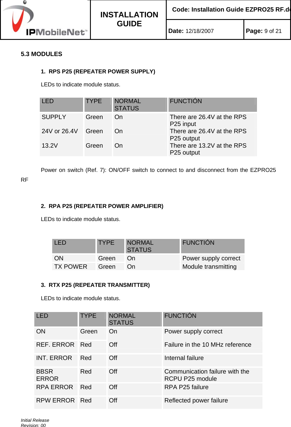    Code: Installation Guide EZPRO25 RF.do INSTALLATION GUIDE  Date: 12/18/2007 Page: 9 of 21  Initial Release Revision: 00  5.3 MODULES  1.  RPS P25 (REPEATER POWER SUPPLY) LEDs to indicate module status.  LED  TYPE  NORMAL STATUS  FUNCTIÓN SUPPLY  Green   On   There are 26.4V at the RPS P25 input 24V or 26.4V  Green   On   There are 26.4V at the RPS P25 output 13.2V  Green   On   There are 13.2V at the RPS P25 output  Power on switch (Ref. 7): ON/OFF switch to connect to and disconnect from the EZPRO25 RF  2.  RPA P25 (REPEATER POWER AMPLIFIER) LEDs to indicate module status.  LED  TYPE  NORMAL STATUS  FUNCTIÓN ON  Green  On  Power supply correct TX POWER  Green   On  Module transmitting  3.  RTX P25 (REPEATER TRANSMITTER) LEDs to indicate module status.  LED  TYPE  NORMAL STATUS  FUNCTIÓN ON  Green   On  Power supply correct REF. ERROR  Red  Off  Failure in the 10 MHz reference INT. ERROR  Red  Off   Internal failure BBSR ERROR  Red  Off   Communication failure with the RCPU P25 module RPA ERROR  Red  Off  RPA P25 failure RPW ERROR Red  Off   Reflected power failure 