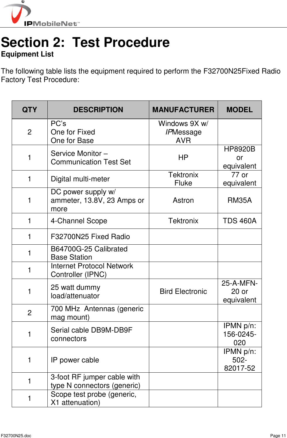   F32700N25.doc    Page 11 Section 2:  Test Procedure Equipment List   The following table lists the equipment required to perform the F32700N25Fixed Radio Factory Test Procedure:    QTY DESCRIPTION MANUFACTURER MODEL 2 PC’s One for Fixed One for Base Windows 9X w/ IPMessage AVR  1 Service Monitor – Communication Test Set HP HP8920B or equivalent 1 Digital multi-meter Tektronix Fluke 77 or equivalent 1 DC power supply w/ ammeter, 13.8V, 23 Amps or more Astron RM35A   1 4-Channel Scope Tektronix TDS 460A 1 F32700N25 Fixed Radio   1 B64700G-25 Calibrated Base Station   1 Internet Protocol Network Controller (IPNC)   1 25 watt dummy load/attenuator Bird Electronic 25-A-MFN-20 or equivalent 2 700 MHz  Antennas (generic mag mount)   1 Serial cable DB9M-DB9F connectors  IPMN p/n:  156-0245-020 1 IP power cable  IPMN p/n: 502-82017-52 1 3-foot RF jumper cable with type N connectors (generic)   1 Scope test probe (generic, X1 attenuation)   