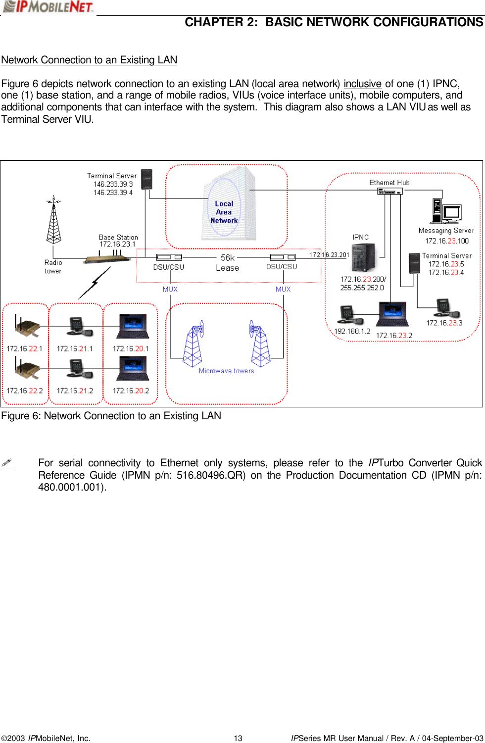  CHAPTER 2:  BASIC NETWORK CONFIGURATIONS  2003 IPMobileNet, Inc. 13 IPSeries MR User Manual / Rev. A / 04-September-03  Network Connection to an Existing LAN  Figure 6 depicts network connection to an existing LAN (local area network) inclusive of one (1) IPNC, one (1) base station, and a range of mobile radios, VIUs (voice interface units), mobile computers, and additional components that can interface with the system.  This diagram also shows a LAN VIU as well as Terminal Server VIU.                         Figure 6: Network Connection to an Existing LAN    ! For serial connectivity to Ethernet only systems, please refer to the IPTurbo Converter Quick Reference Guide (IPMN p/n: 516.80496.QR) on the Production Documentation CD (IPMN p/n: 480.0001.001).   