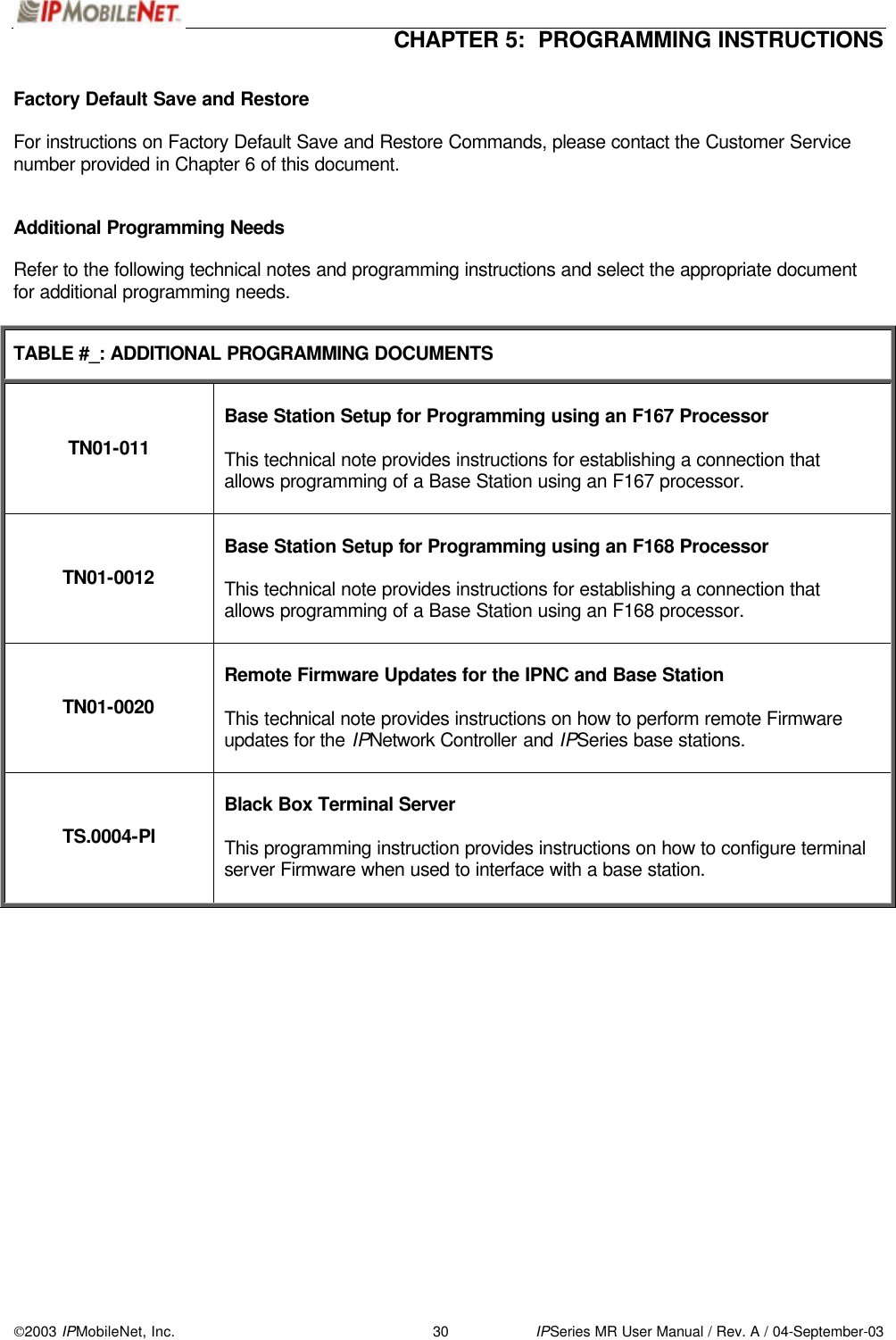  CHAPTER 5:  PROGRAMMING INSTRUCTIONS 2003 IPMobileNet, Inc. 30 IPSeries MR User Manual / Rev. A / 04-September-03  Factory Default Save and Restore  For instructions on Factory Default Save and Restore Commands, please contact the Customer Service number provided in Chapter 6 of this document.   Additional Programming Needs  Refer to the following technical notes and programming instructions and select the appropriate document for additional programming needs.  TABLE #_: ADDITIONAL PROGRAMMING DOCUMENTS TN01-011  Base Station Setup for Programming using an F167 Processor  This technical note provides instructions for establishing a connection that allows programming of a Base Station using an F167 processor.  TN01-0012  Base Station Setup for Programming using an F168 Processor  This technical note provides instructions for establishing a connection that allows programming of a Base Station using an F168 processor.  TN01-0020  Remote Firmware Updates for the IPNC and Base Station  This technical note provides instructions on how to perform remote Firmware updates for the IPNetwork Controller and IPSeries base stations.  TS.0004-PI  Black Box Terminal Server  This programming instruction provides instructions on how to configure terminal server Firmware when used to interface with a base station.   