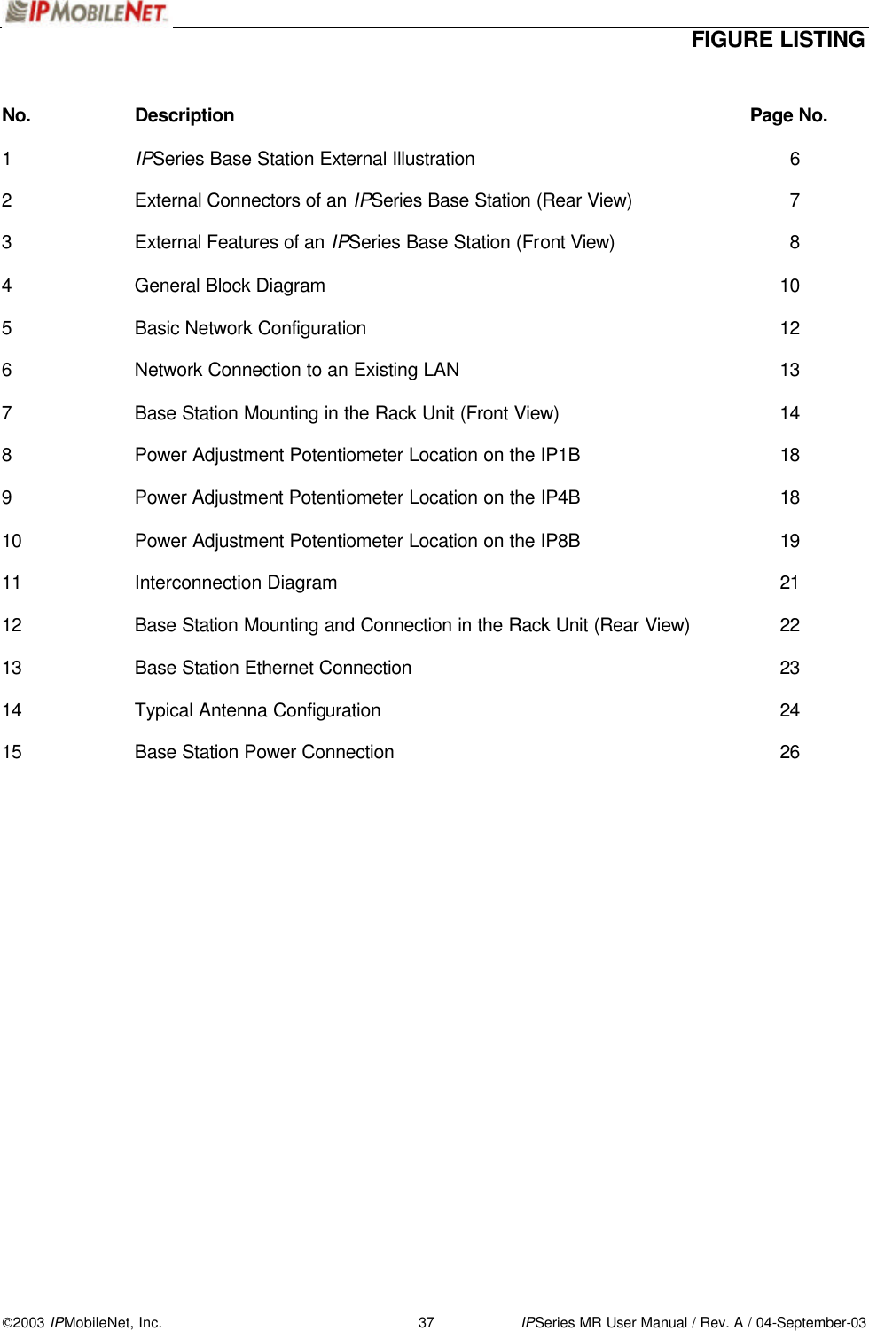  FIGURE LISTING 2003 IPMobileNet, Inc. 37 IPSeries MR User Manual / Rev. A / 04-September-03   No. Description Page No.  1 IPSeries Base Station External Illustration 6 2 External Connectors of an IPSeries Base Station (Rear View)  7 3 External Features of an IPSeries Base Station (Front View) 8 4 General Block Diagram 10 5 Basic Network Configuration 12 6 Network Connection to an Existing LAN 13 7 Base Station Mounting in the Rack Unit (Front View) 14 8 Power Adjustment Potentiometer Location on the IP1B 18 9  Power Adjustment Potentiometer Location on the IP4B 18 10  Power Adjustment Potentiometer Location on the IP8B 19 11 Interconnection Diagram 21 12 Base Station Mounting and Connection in the Rack Unit (Rear View)  22 13 Base Station Ethernet Connection 23 14 Typical Antenna Configuration 24 15 Base Station Power Connection 26       