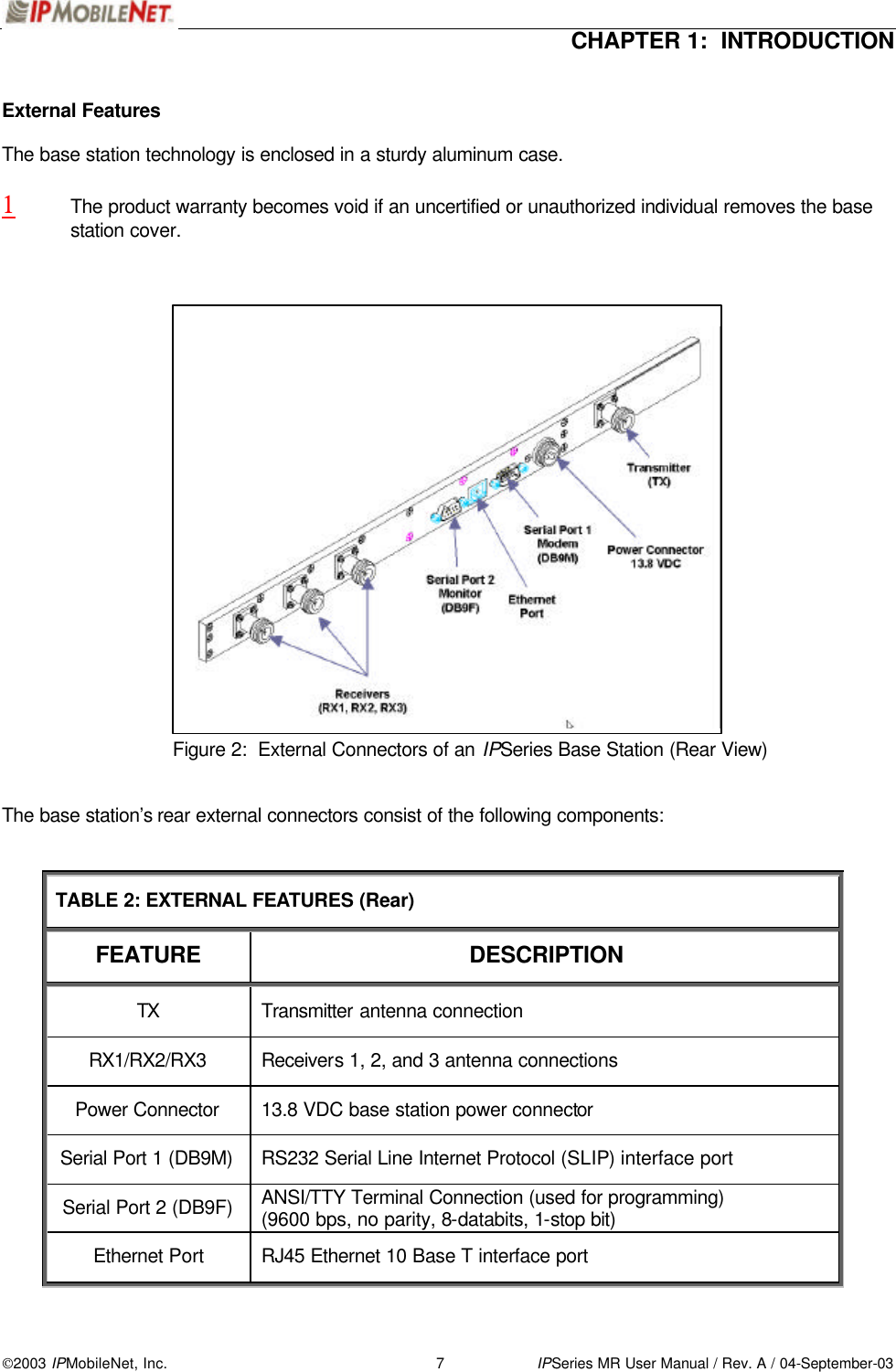  CHAPTER 1:  INTRODUCTION  2003 IPMobileNet, Inc. 7 IPSeries MR User Manual / Rev. A / 04-September-03  External Features  The base station technology is enclosed in a sturdy aluminum case.   1 The product warranty becomes void if an uncertified or unauthorized individual removes the base station cover.                              Figure 2:  External Connectors of an IPSeries Base Station (Rear View)   The base station’s rear external connectors consist of the following components:   TABLE 2: EXTERNAL FEATURES (Rear) FEATURE DESCRIPTION TX Transmitter antenna connection RX1/RX2/RX3 Receivers 1, 2, and 3 antenna connections Power Connector 13.8 VDC base station power connector Serial Port 1 (DB9M) RS232 Serial Line Internet Protocol (SLIP) interface port Serial Port 2 (DB9F) ANSI/TTY Terminal Connection (used for programming)  (9600 bps, no parity, 8-databits, 1-stop bit) Ethernet Port RJ45 Ethernet 10 Base T interface port 
