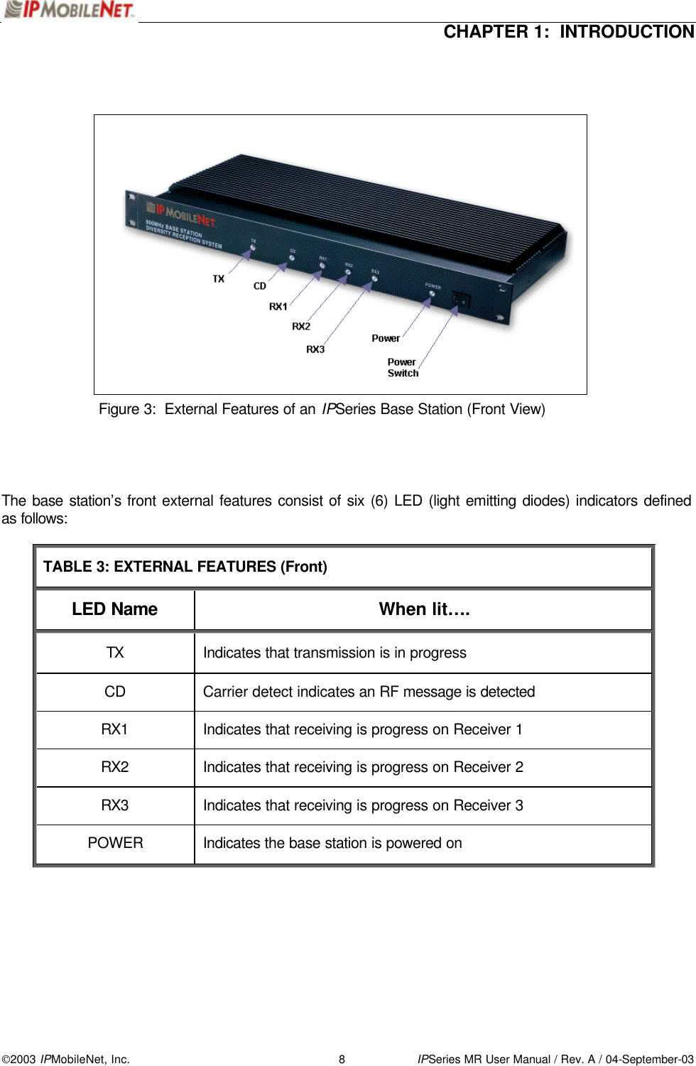  CHAPTER 1:  INTRODUCTION  2003 IPMobileNet, Inc. 8 IPSeries MR User Manual / Rev. A / 04-September-03                             Figure 3:  External Features of an IPSeries Base Station (Front View)     The base station’s front external features consist of six (6) LED (light emitting diodes) indicators defined as follows:  TABLE 3: EXTERNAL FEATURES (Front) LED Name When lit…. TX Indicates that transmission is in progress CD Carrier detect indicates an RF message is detected RX1 Indicates that receiving is progress on Receiver 1 RX2 Indicates that receiving is progress on Receiver 2 RX3 Indicates that receiving is progress on Receiver 3 POWER Indicates the base station is powered on 