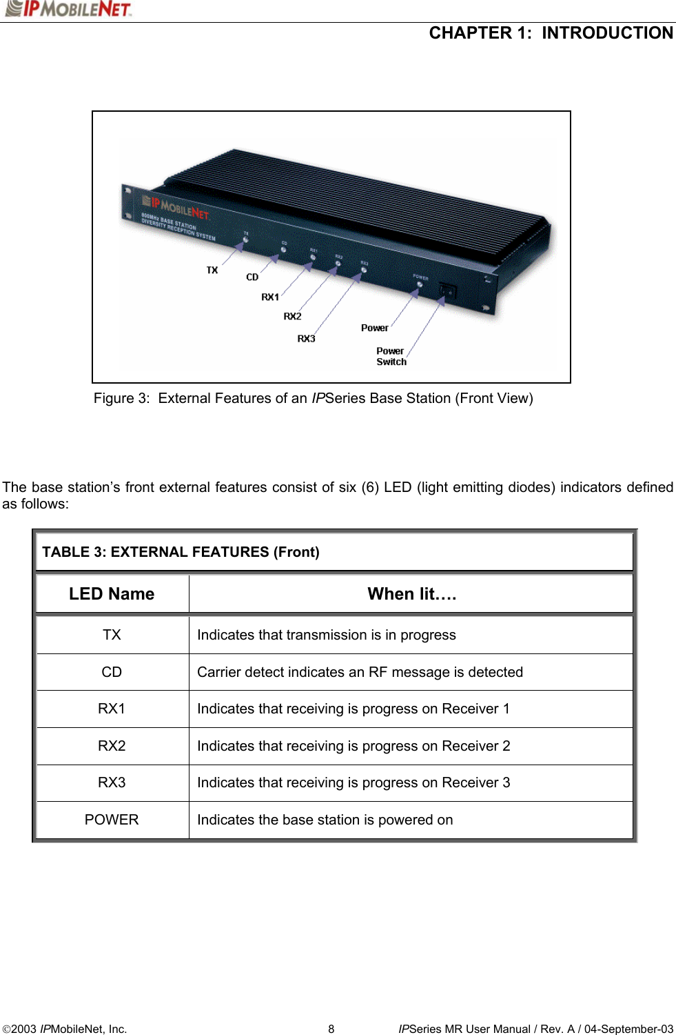  CHAPTER 1:  INTRODUCTION  2003 IPMobileNet, Inc.  8  IPSeries MR User Manual / Rev. A / 04-September-03                             Figure 3:  External Features of an IPSeries Base Station (Front View)     The base station’s front external features consist of six (6) LED (light emitting diodes) indicators defined as follows:  TABLE 3: EXTERNAL FEATURES (Front) LED Name  When lit…. TX  Indicates that transmission is in progress CD  Carrier detect indicates an RF message is detected RX1  Indicates that receiving is progress on Receiver 1 RX2  Indicates that receiving is progress on Receiver 2 RX3  Indicates that receiving is progress on Receiver 3 POWER Indicates the base station is powered on 