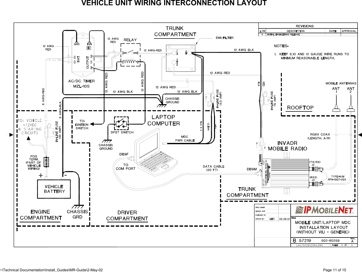 ~\Technical Documentation\Install_Guides\MR-Guide\2-May-02   Page 11 of 15 VEHICLE UNIT WIRING INTERCONNECTION LAYOUT                     400−512ΜΗζ  ∗∆ΙςΕΡΣΙΤΨ ΜΟΒΙΛΕ ∆ΑΤΑ ΡΑ∆ΙΟ