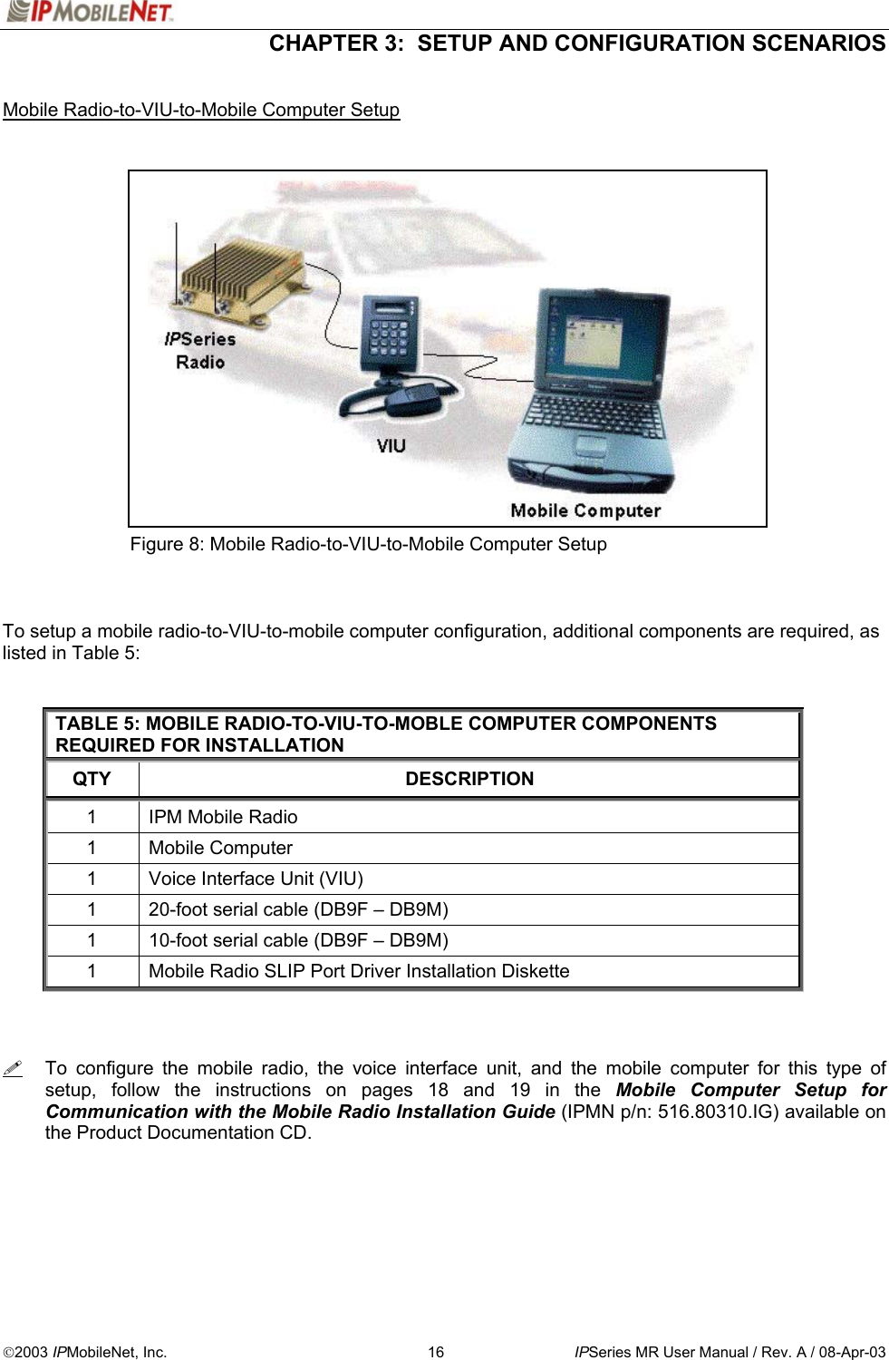  CHAPTER 3:  SETUP AND CONFIGURATION SCENARIOS  2003 IPMobileNet, Inc.  16  IPSeries MR User Manual / Rev. A / 08-Apr-03  Mobile Radio-to-VIU-to-Mobile Computer Setup                    Figure 8: Mobile Radio-to-VIU-to-Mobile Computer Setup    To setup a mobile radio-to-VIU-to-mobile computer configuration, additional components are required, as listed in Table 5:   TABLE 5: MOBILE RADIO-TO-VIU-TO-MOBLE COMPUTER COMPONENTS REQUIRED FOR INSTALLATION QTY DESCRIPTION 1  IPM Mobile Radio 1 Mobile Computer 1  Voice Interface Unit (VIU) 1  20-foot serial cable (DB9F – DB9M) 1  10-foot serial cable (DB9F – DB9M) 1  Mobile Radio SLIP Port Driver Installation Diskette     To configure the mobile radio, the voice interface unit, and the mobile computer for this type of setup, follow the instructions on pages 18 and 19 in the Mobile Computer Setup for Communication with the Mobile Radio Installation Guide (IPMN p/n: 516.80310.IG) available on the Product Documentation CD.    