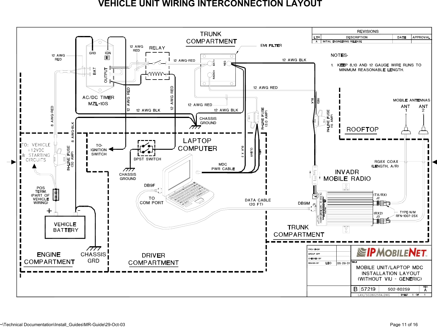 ~\Technical Documentation\Install_Guides\MR-Guide\29-Oct-03   Page 11 of 16 VEHICLE UNIT WIRING INTERCONNECTION LAYOUT                           