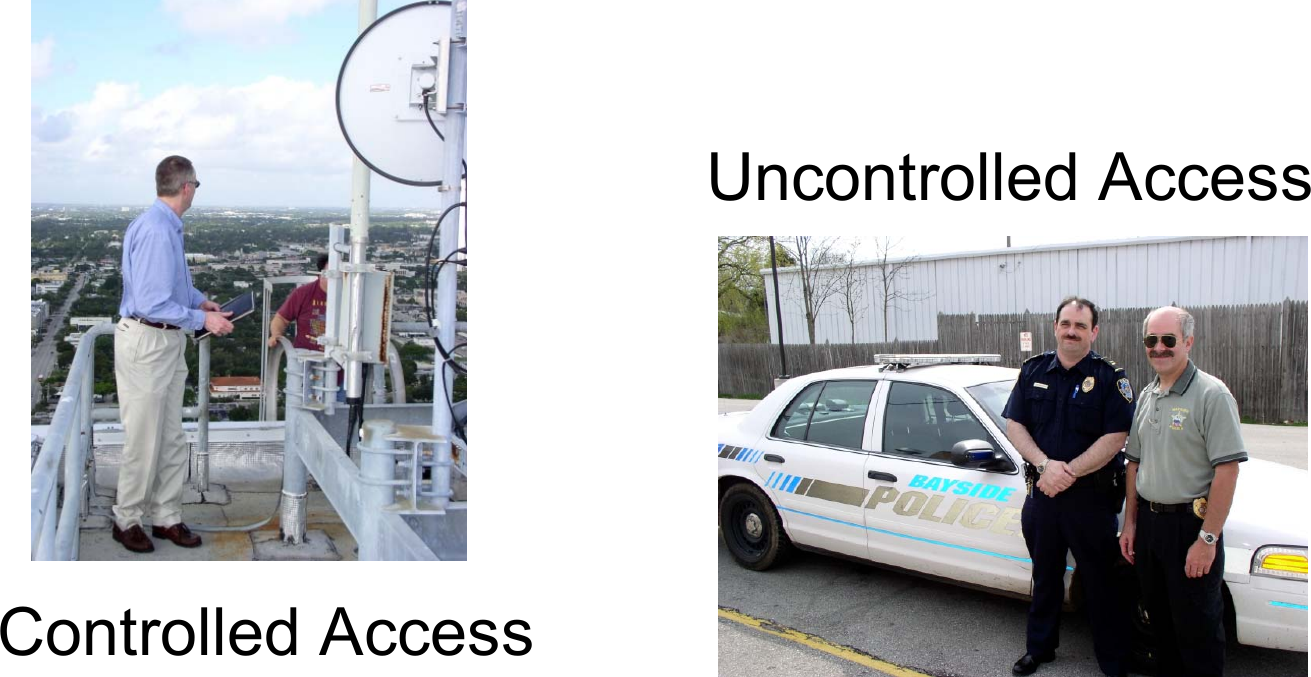Controlled AccessUncontrolled Access
